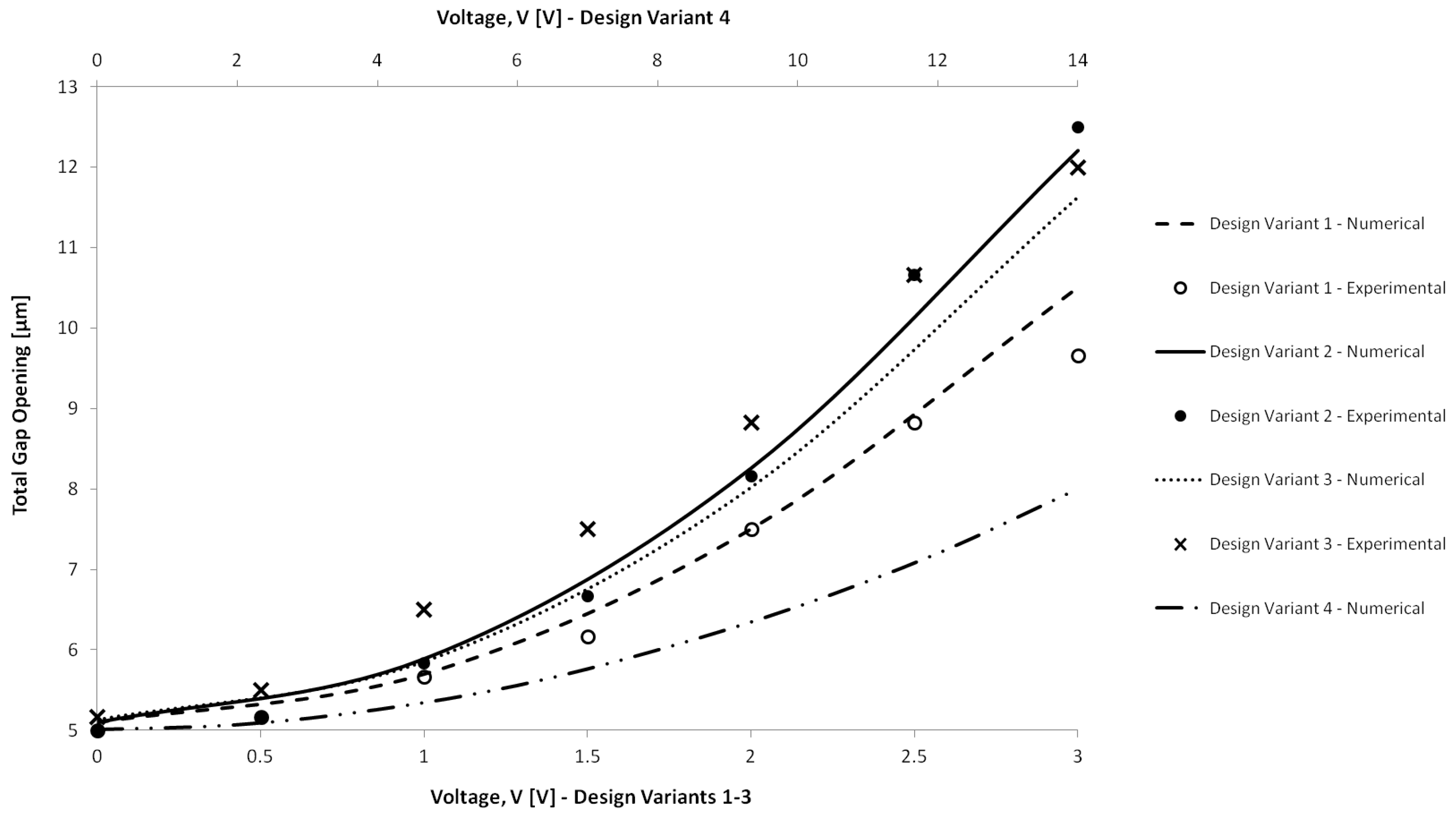 Actuators 07 00038 g017