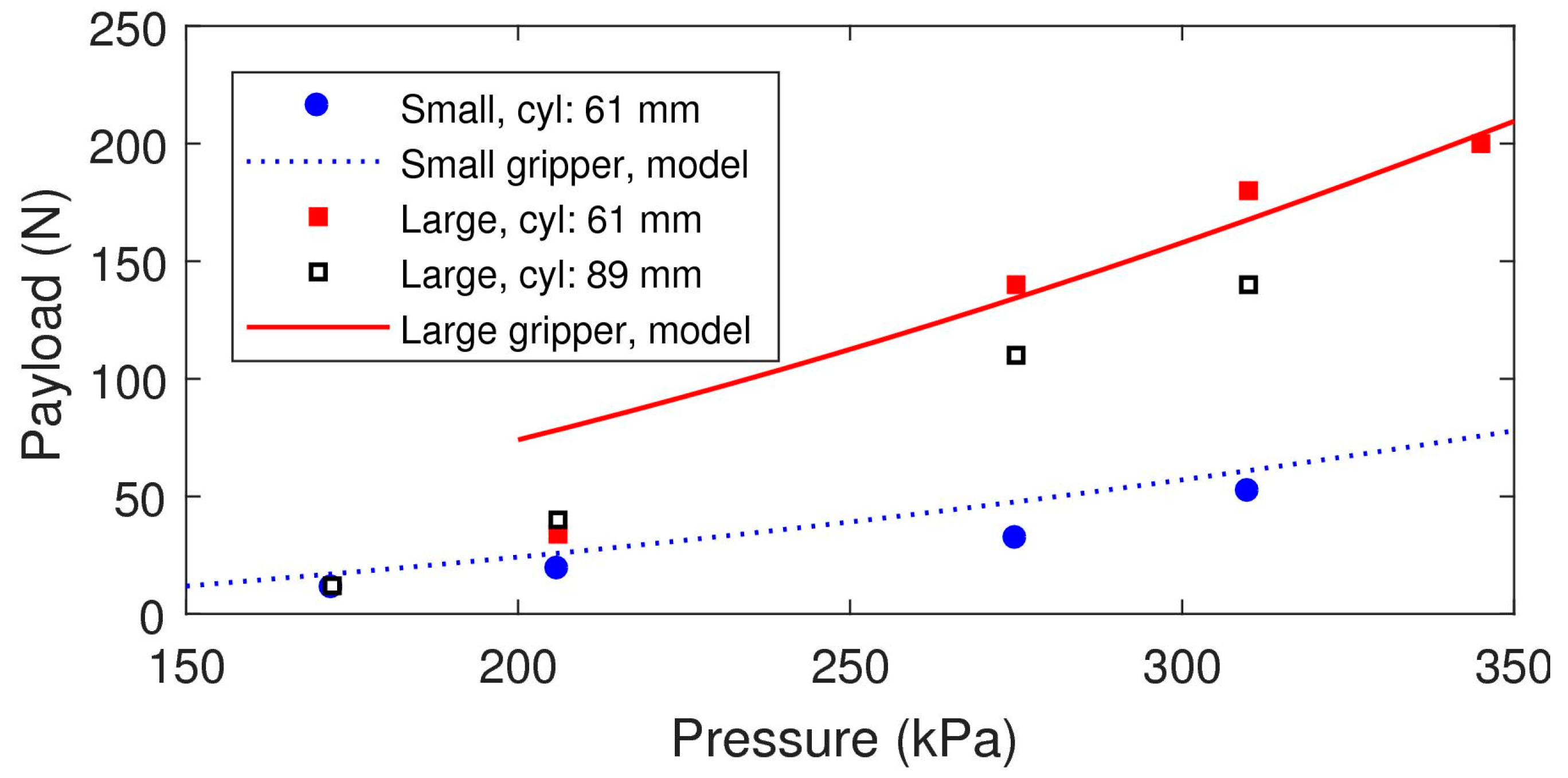 Actuators 07 00040 g010