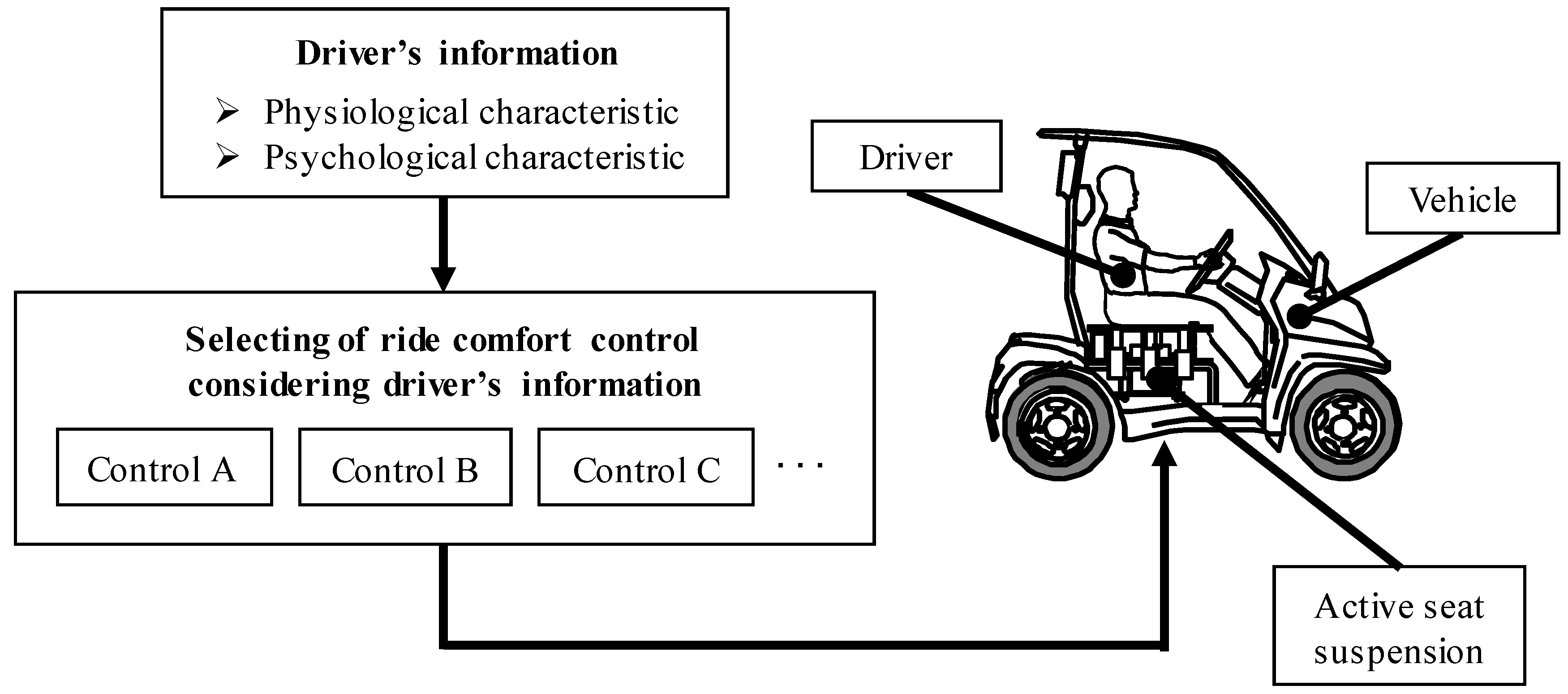 Actuators 07 00042 g001 Actuators 07 00042 g001