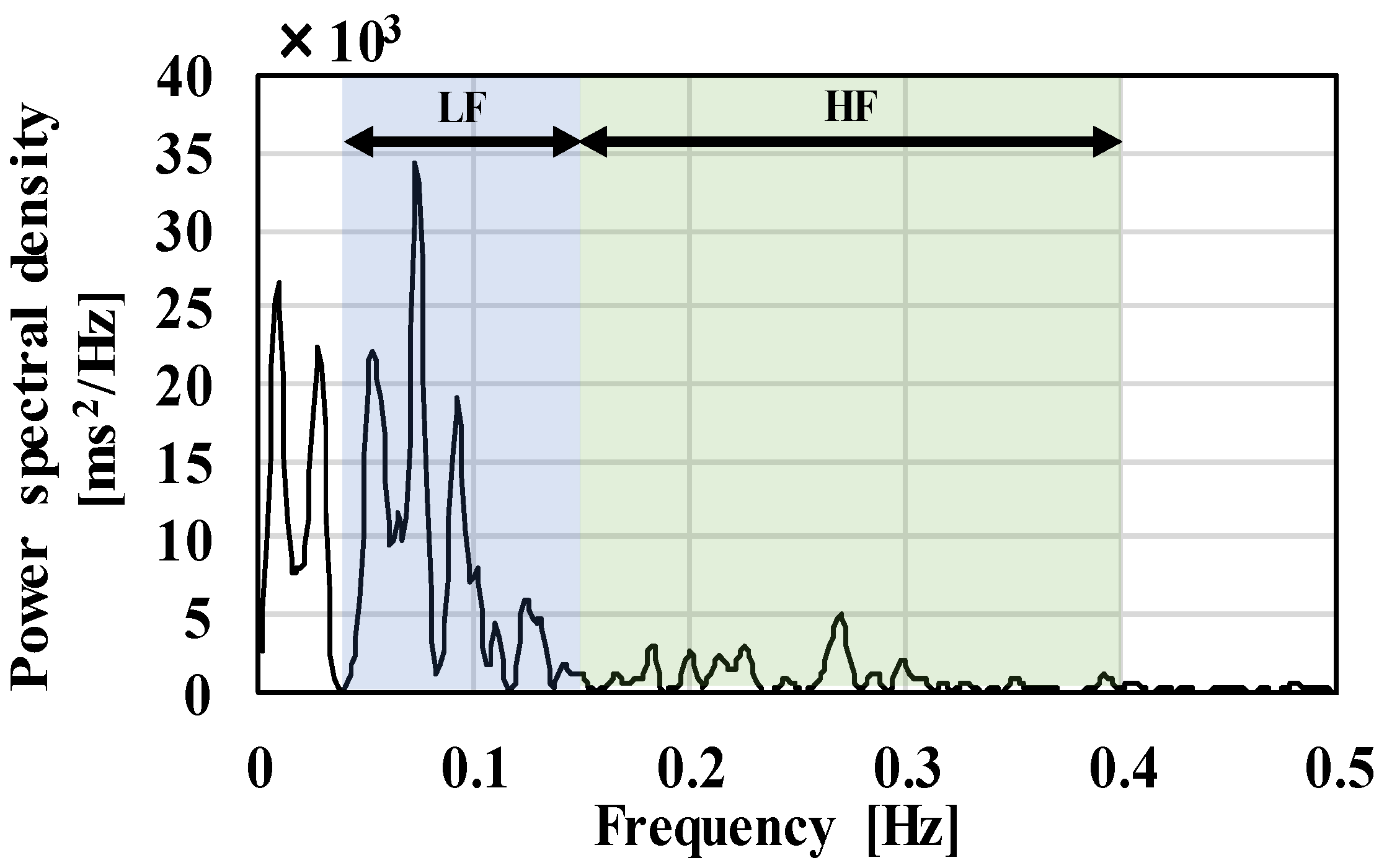 Actuators 07 00042 g005 Actuators 07 00042 g005
