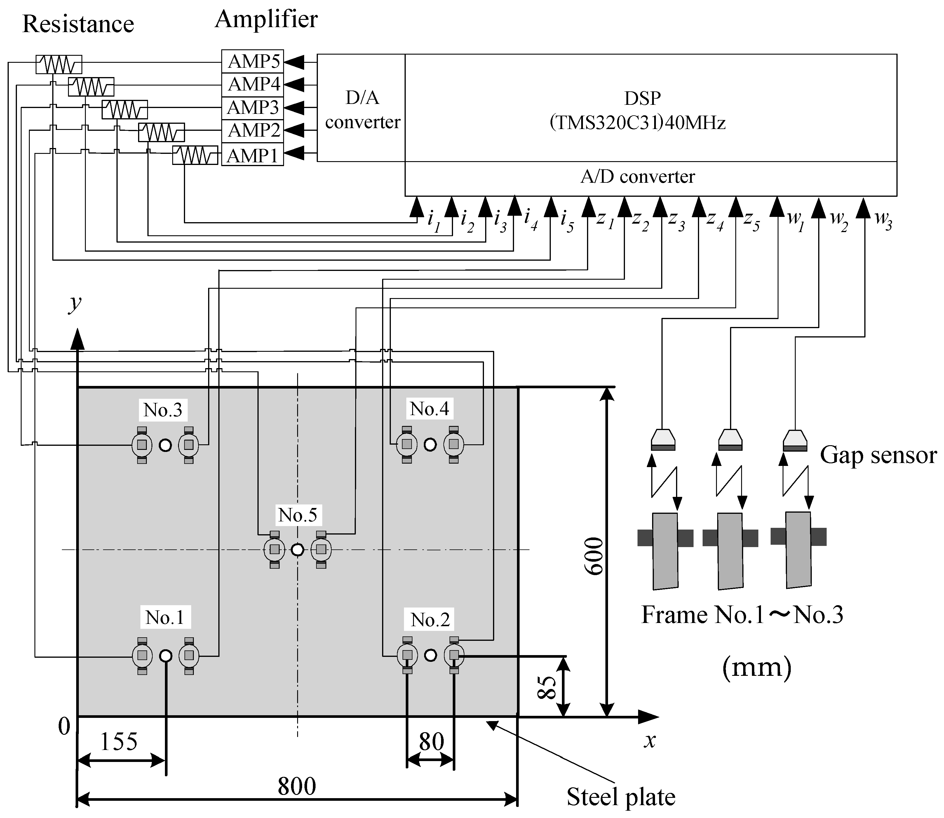 Actuators 07 00043 g001