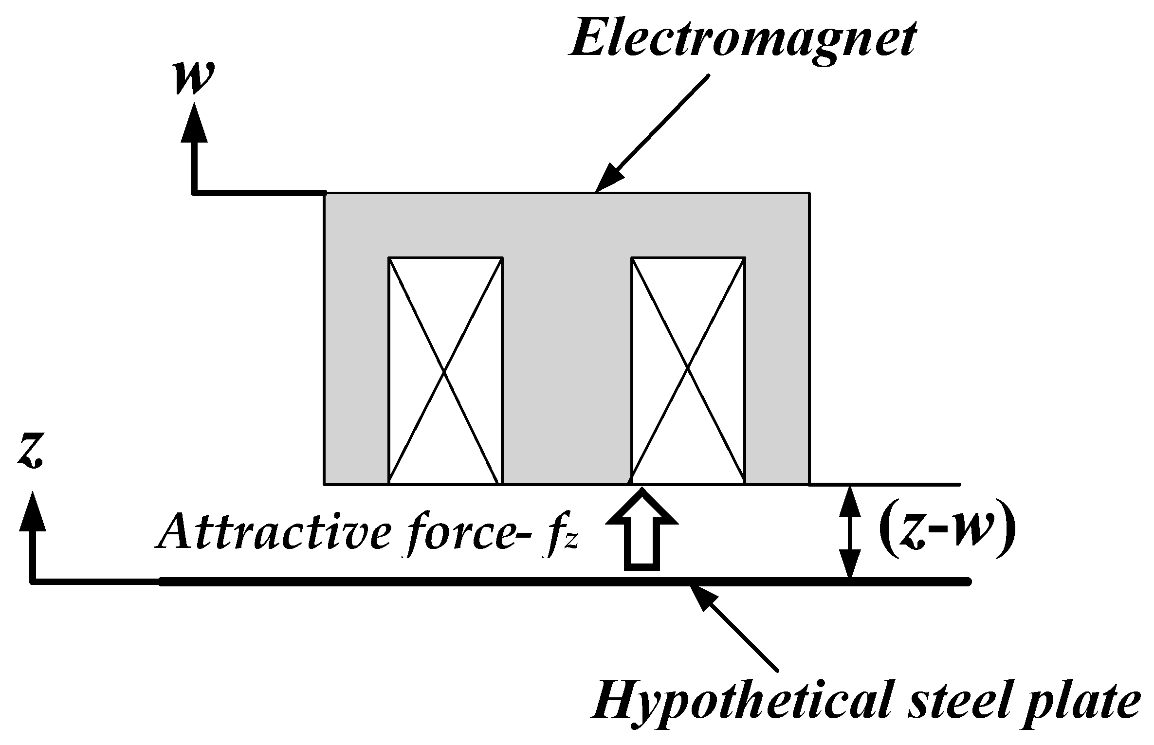 Actuators 07 00043 g007