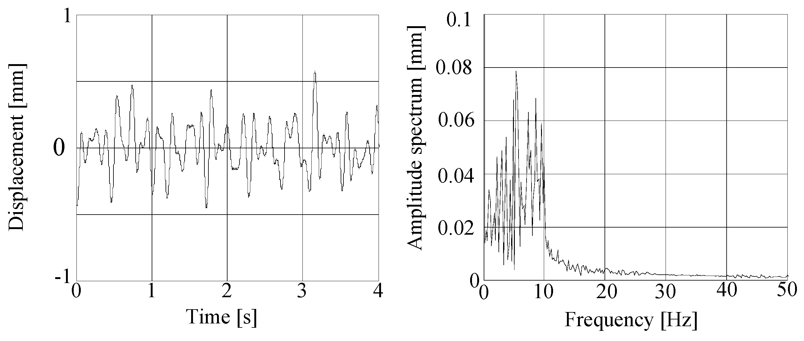 Actuators 07 00043 g008