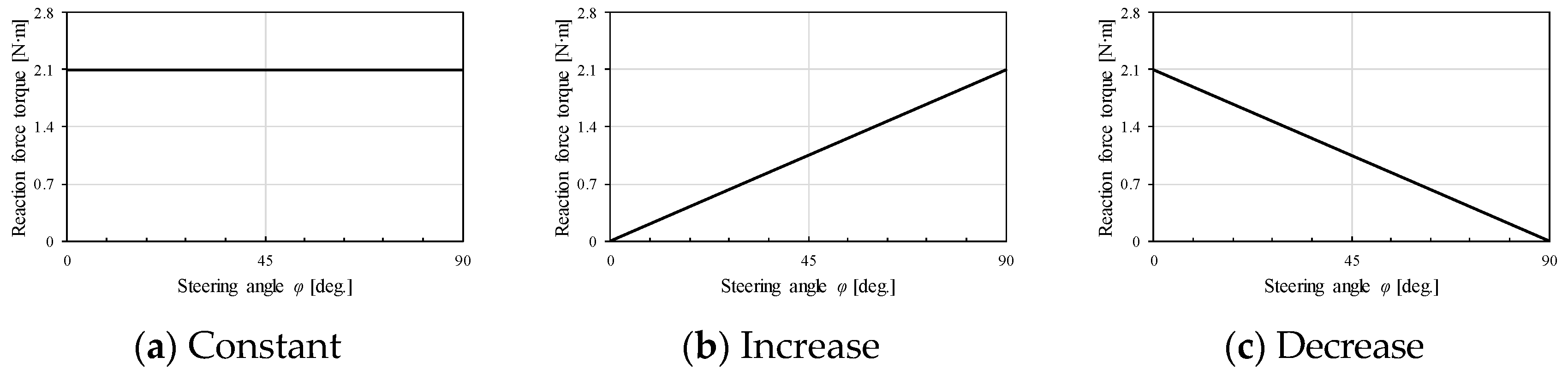Actuators 07 00044 g003 550