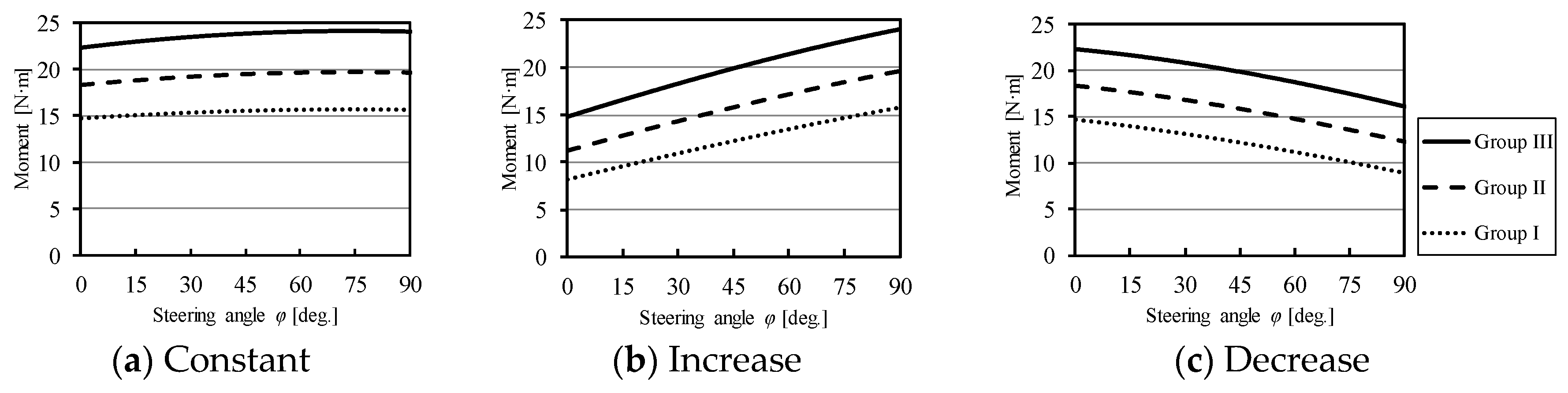 Actuators 07 00044 g010 550