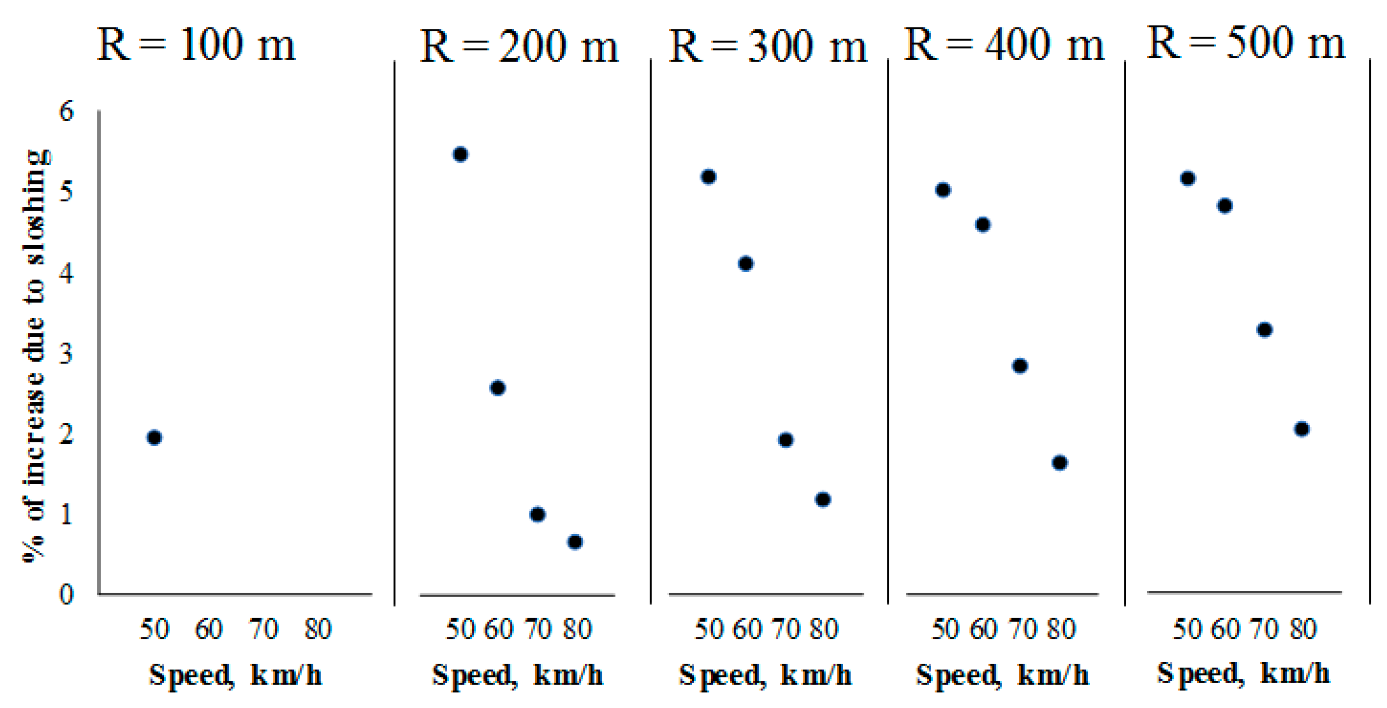 Actuators 07 00045 g009