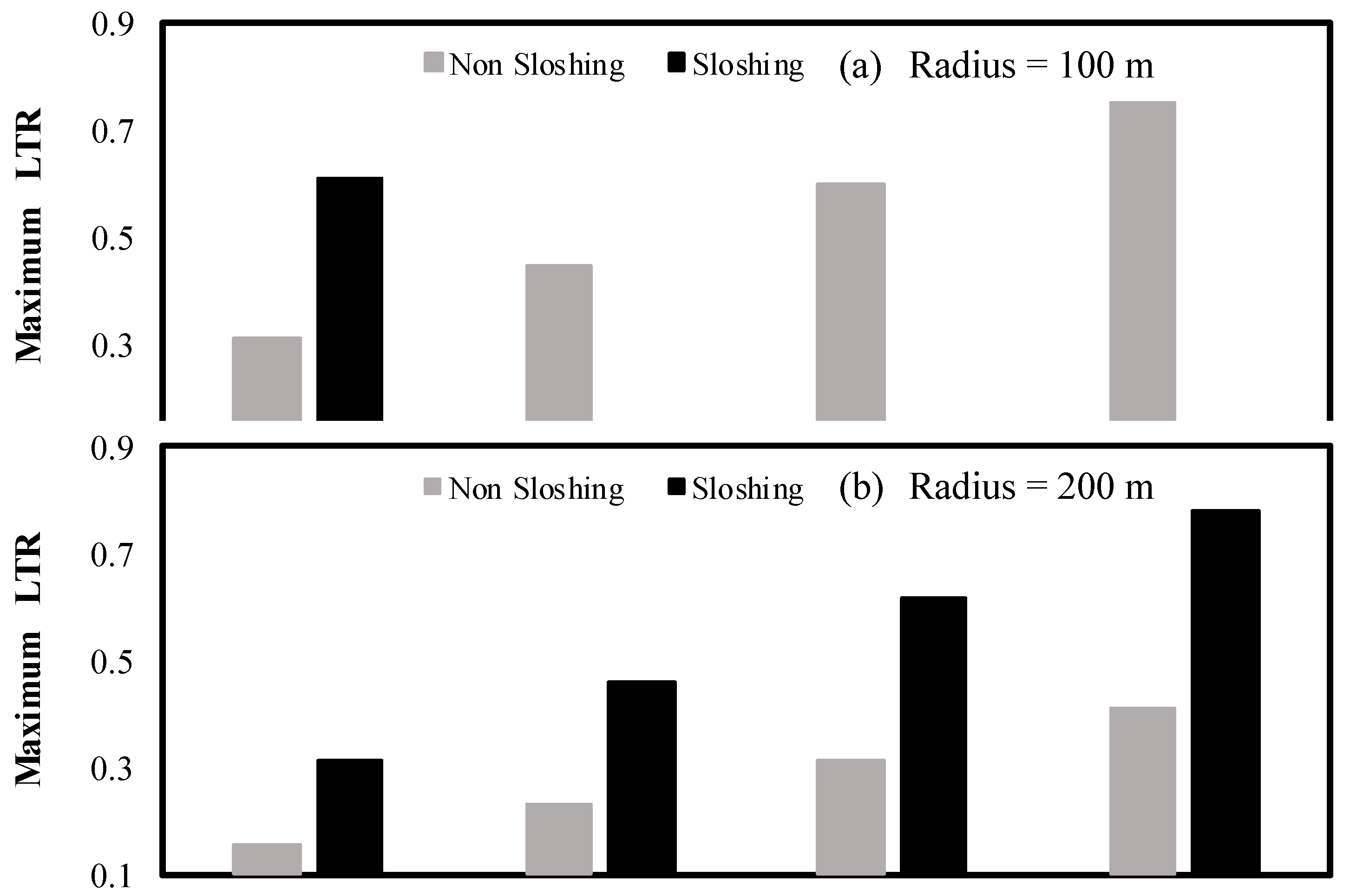 Actuators 07 00045 g010a