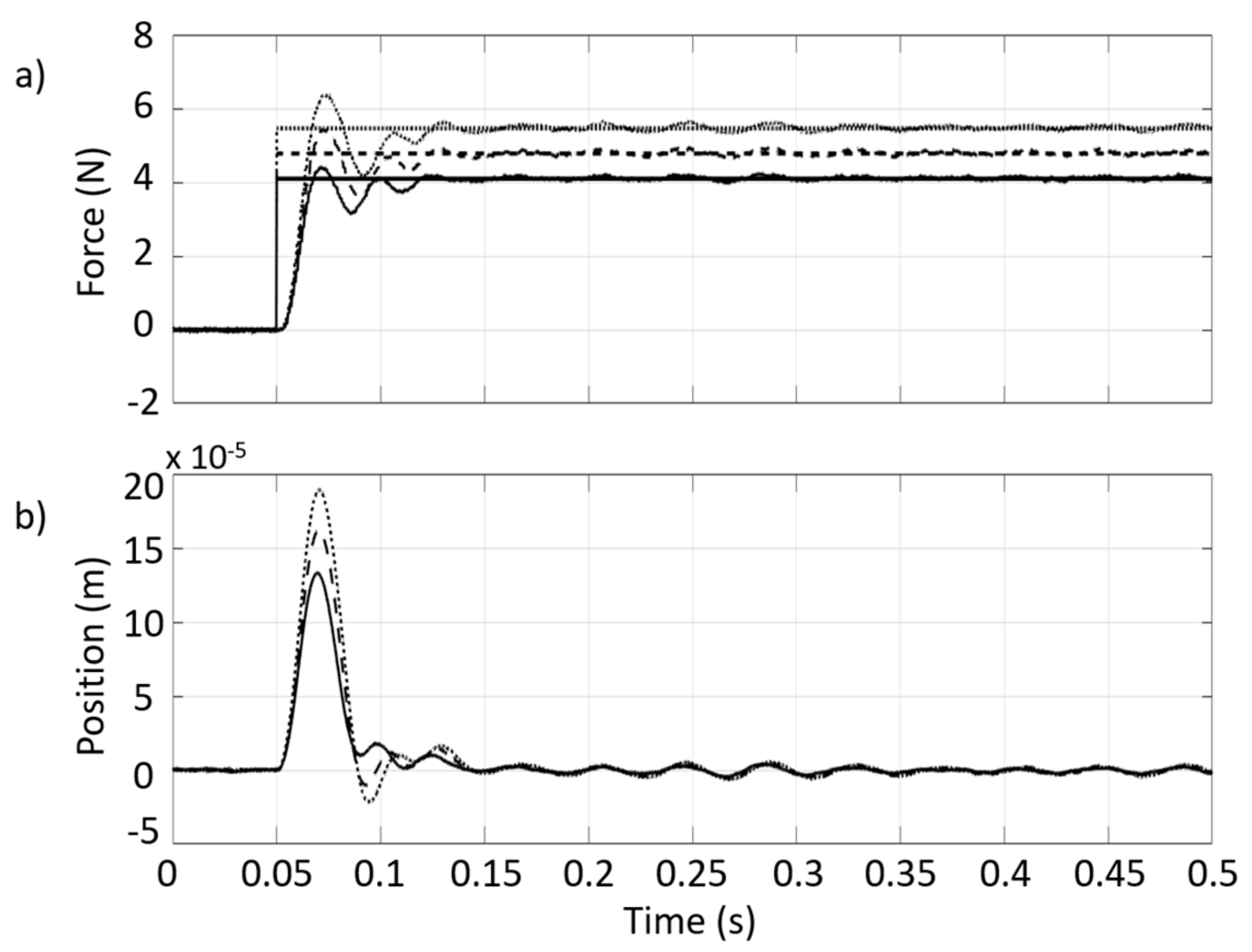 Actuators 07 00046 g004 Actuators 07 00046 g004