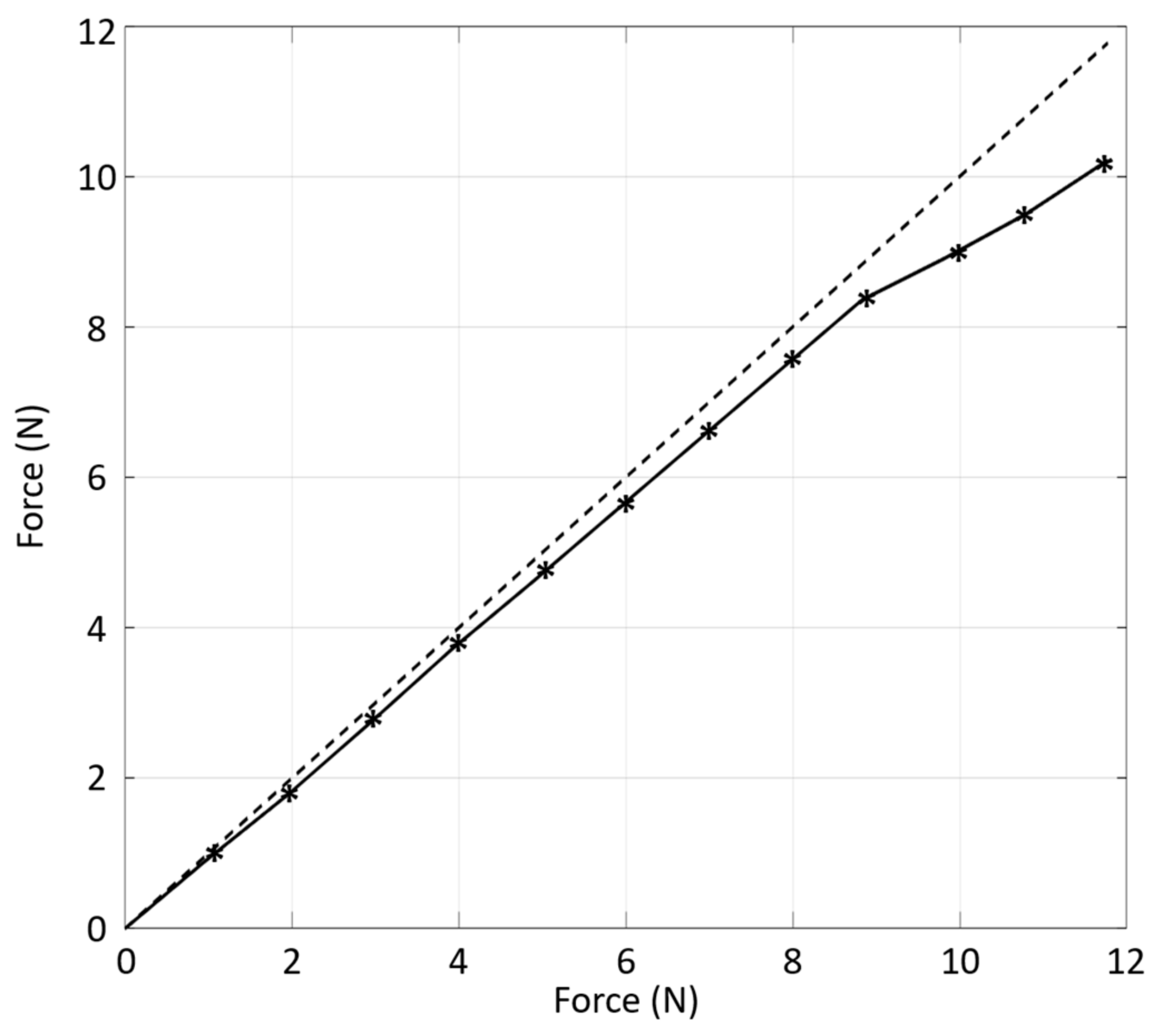 Actuators 07 00046 g007 Actuators 07 00046 g007
