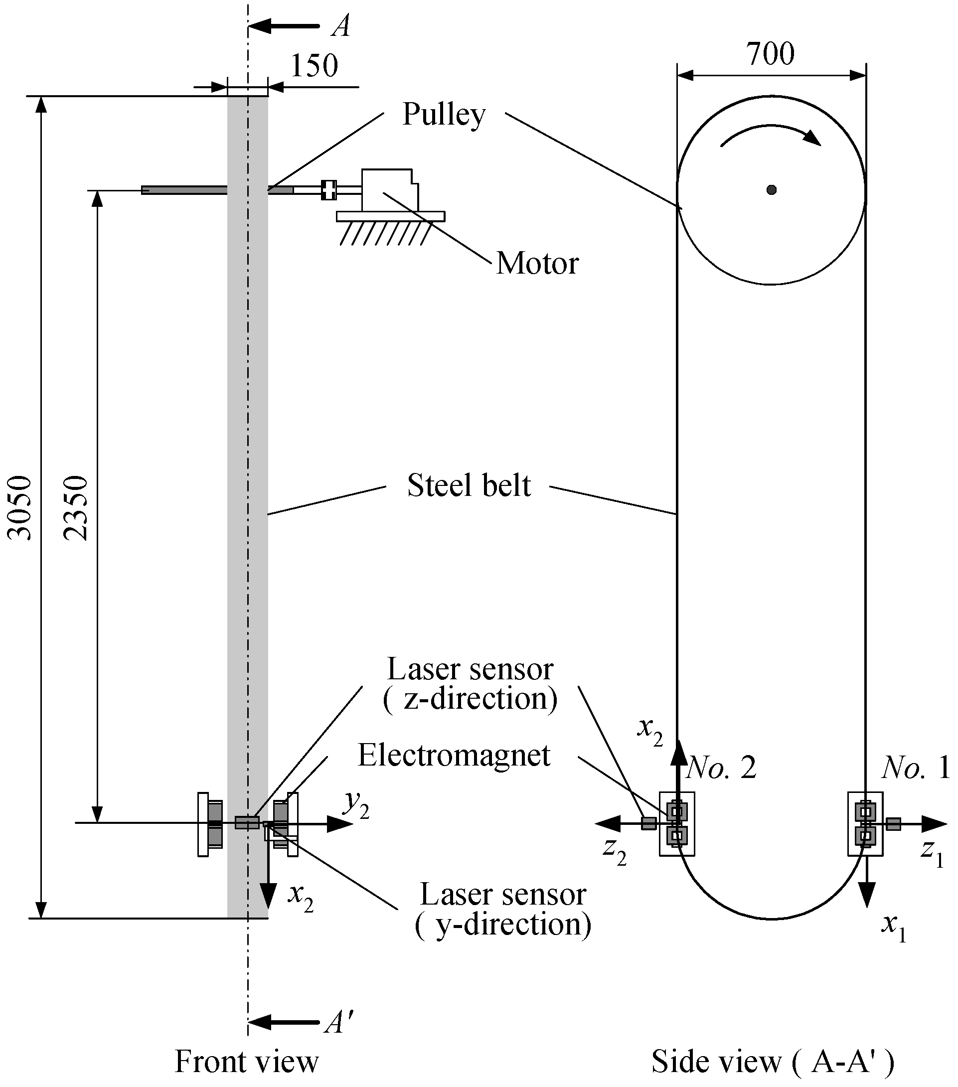 Actuators 07 00047 g001 Actuators 07 00047 g001