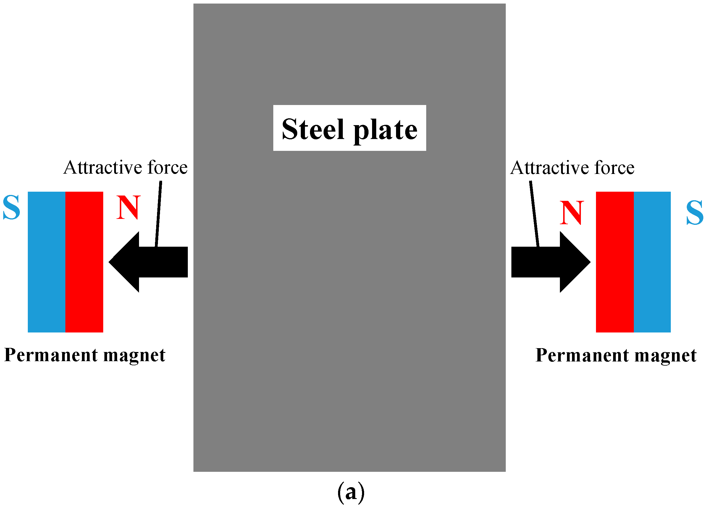 Actuators 07 00047 g003a Actuators 07 00047 g003a