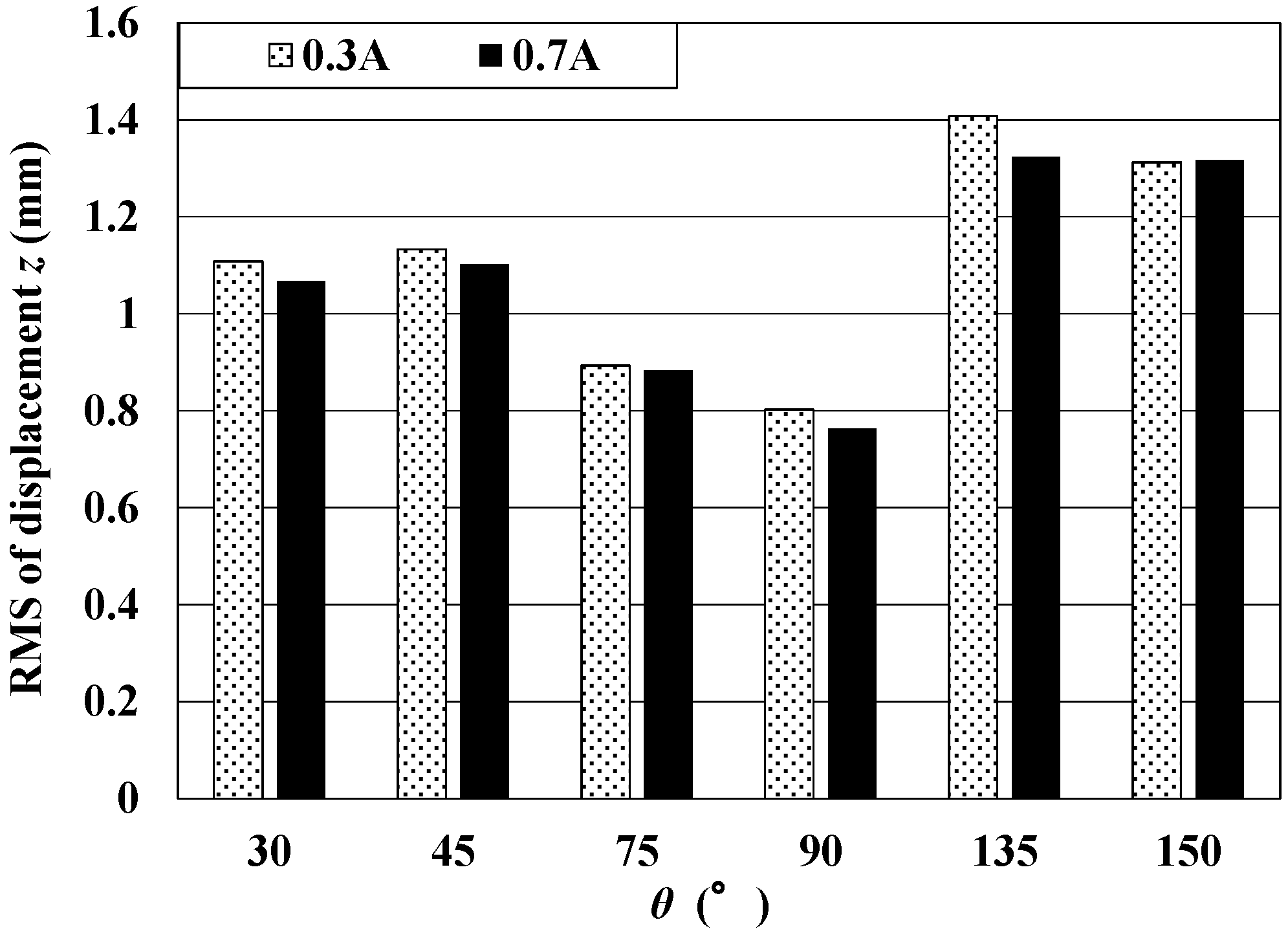 Actuators 07 00047 g007 Actuators 07 00047 g007