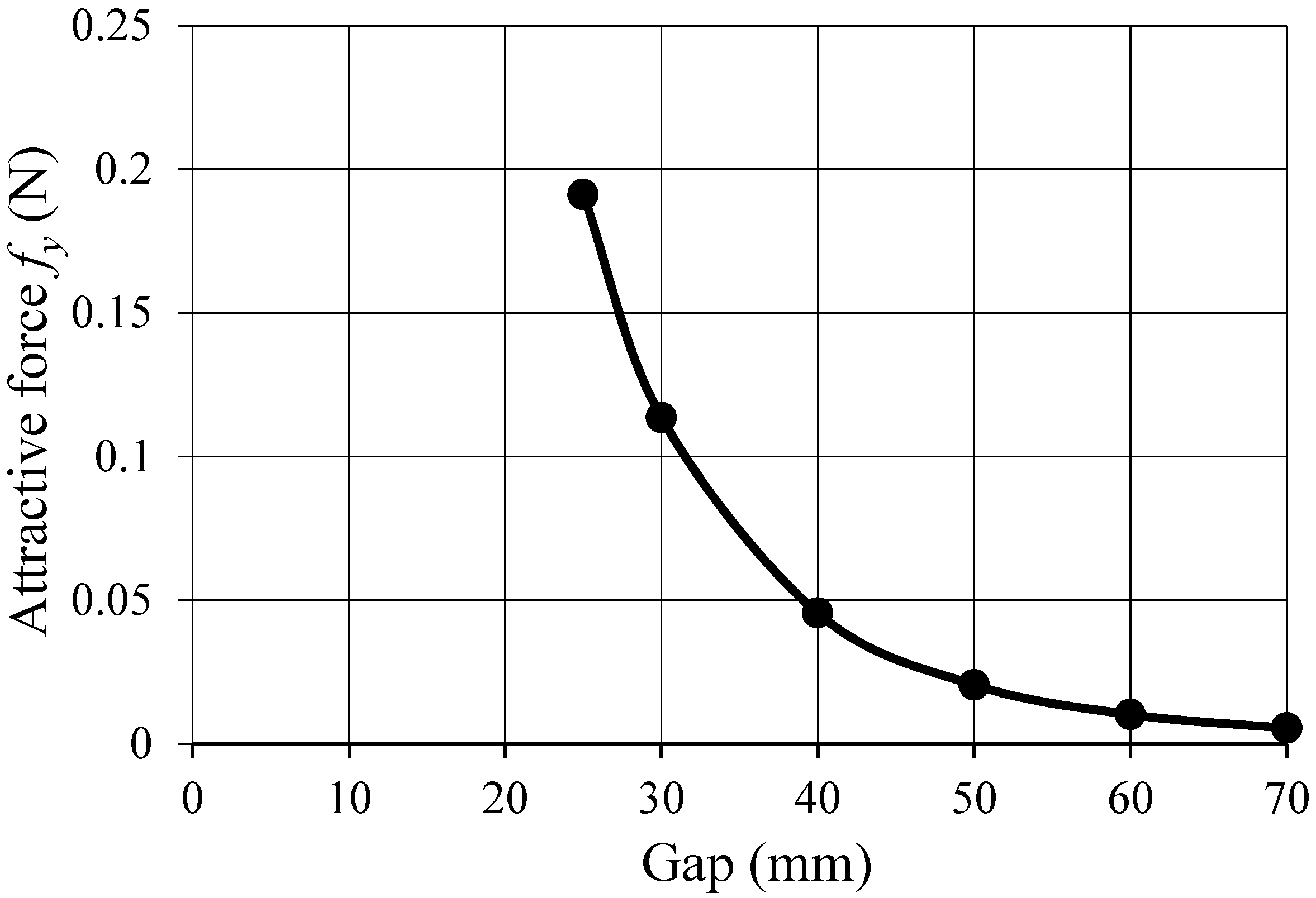 Actuators 07 00047 g008 Actuators 07 00047 g008
