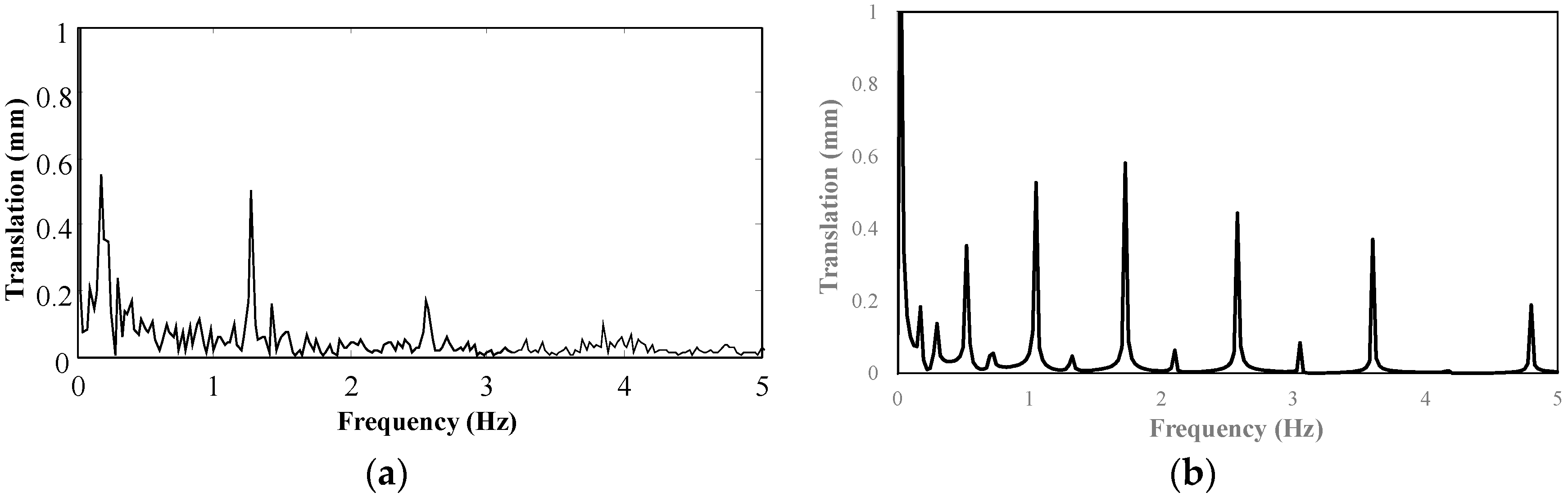 Actuators 07 00047 g009 Actuators 07 00047 g009