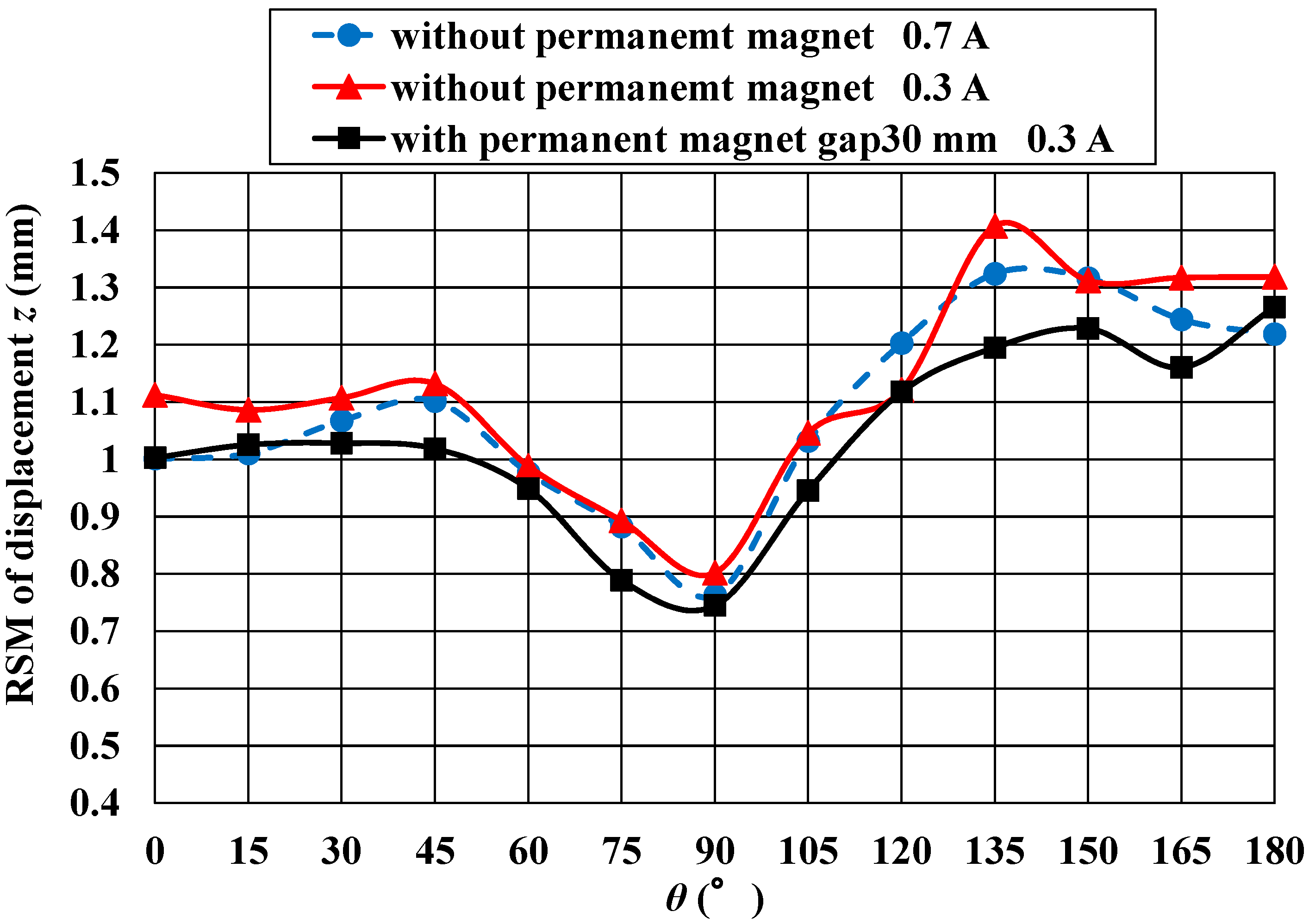 Actuators 07 00047 g011 Actuators 07 00047 g011