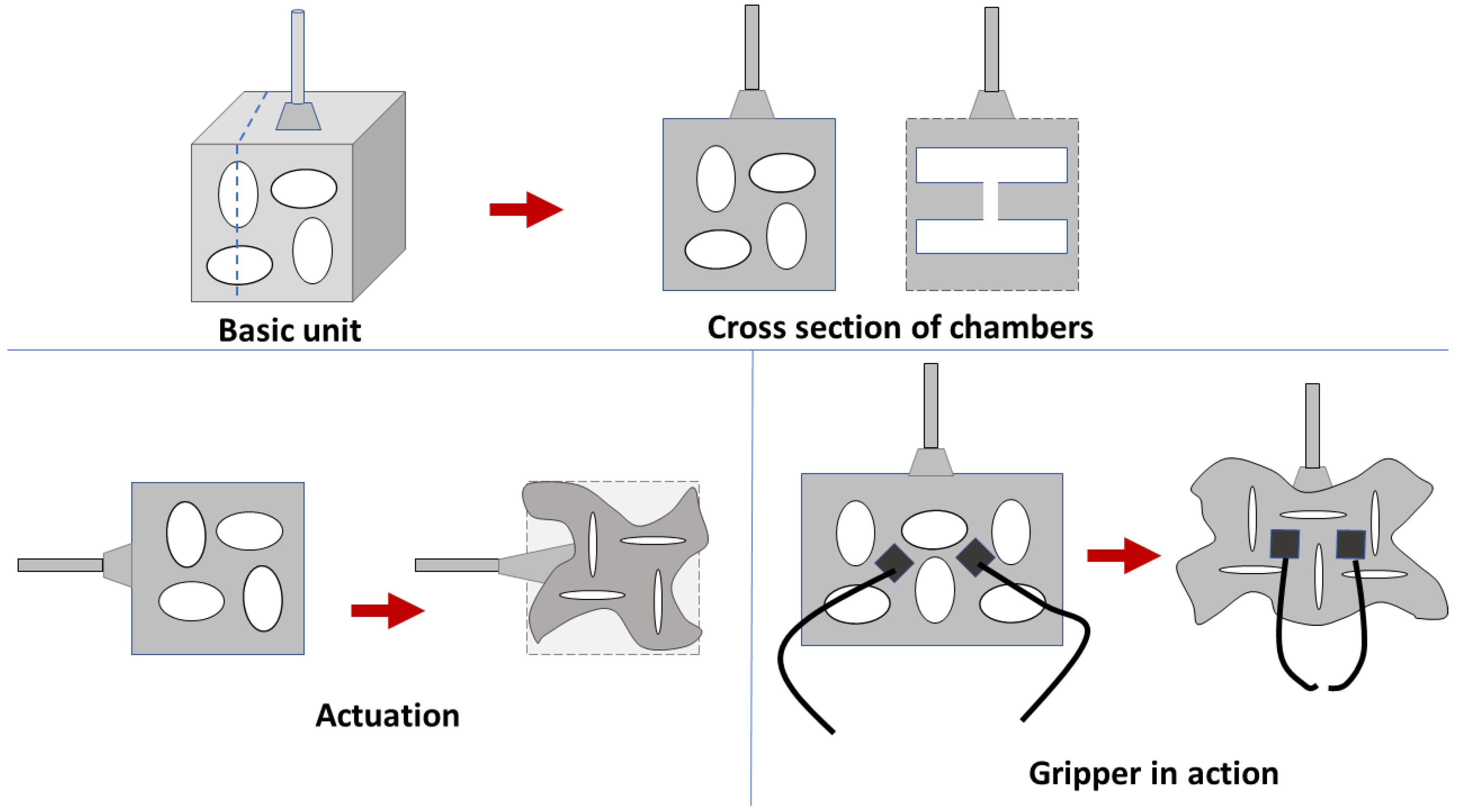 Actuators Free Full Text An Overview Of Novel Actuators For Soft Robotics Html