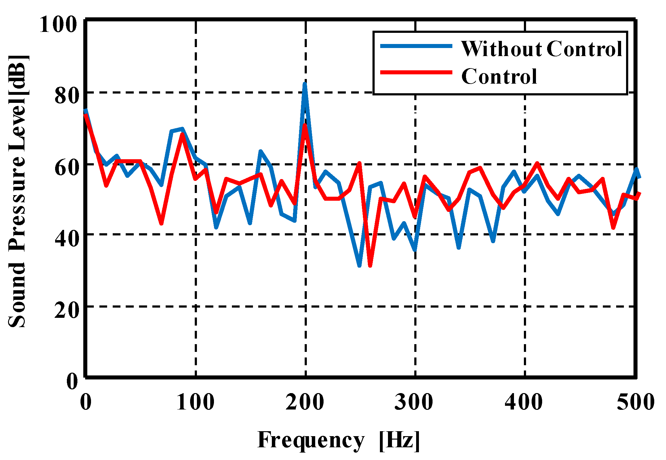 active noise control system