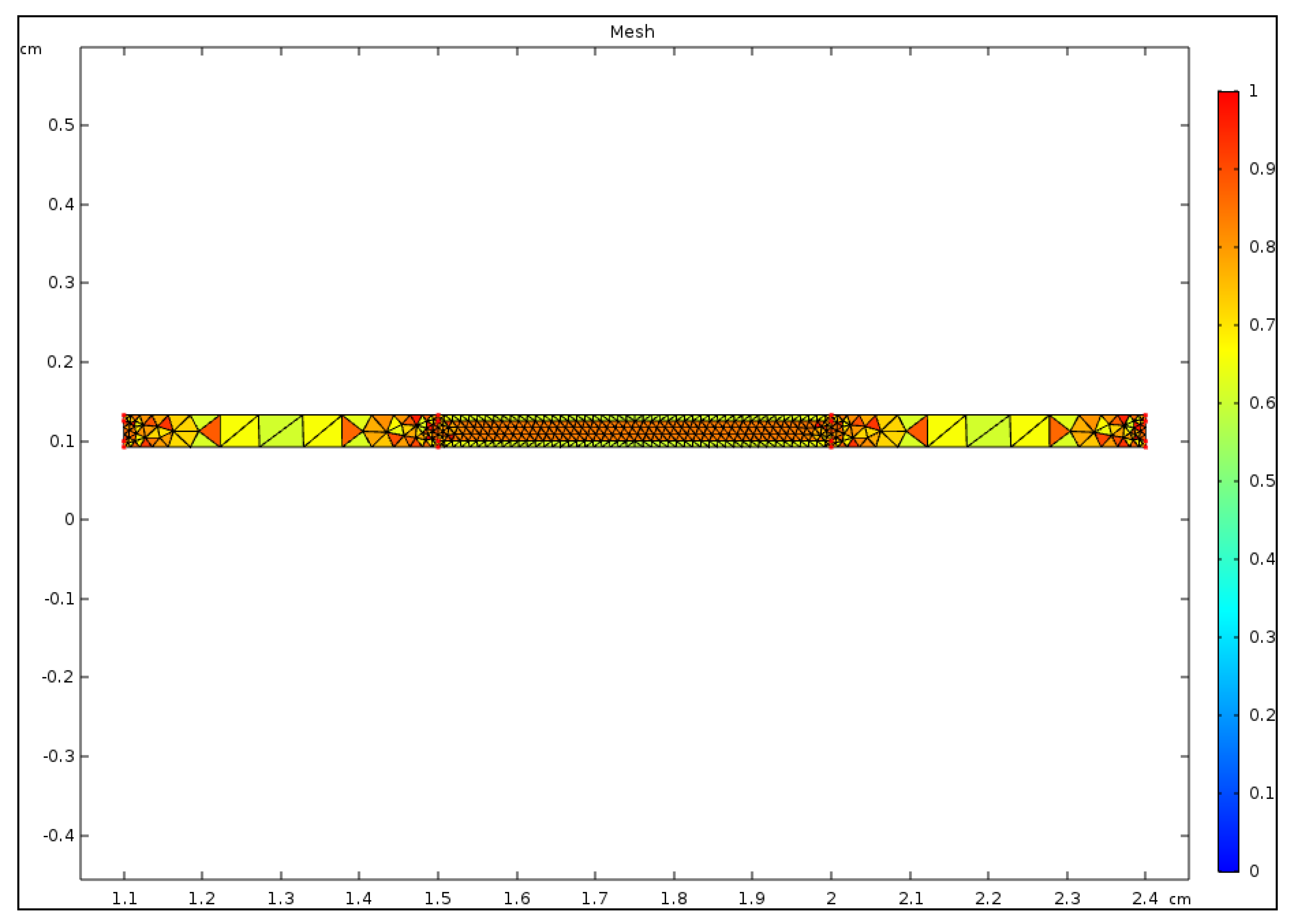 Actuators 07 00050 g003 550
