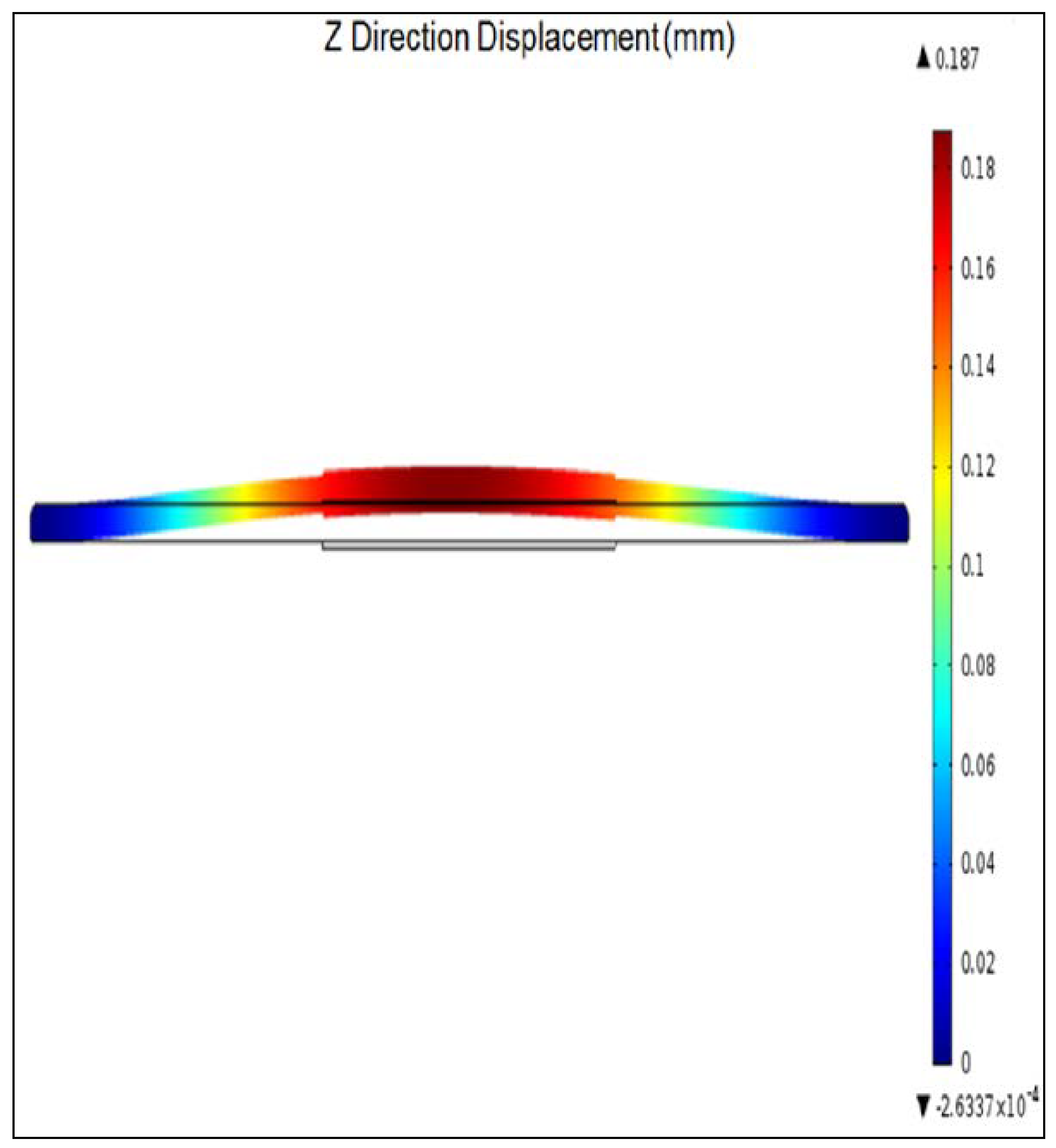 Actuators 07 00050 g008 550