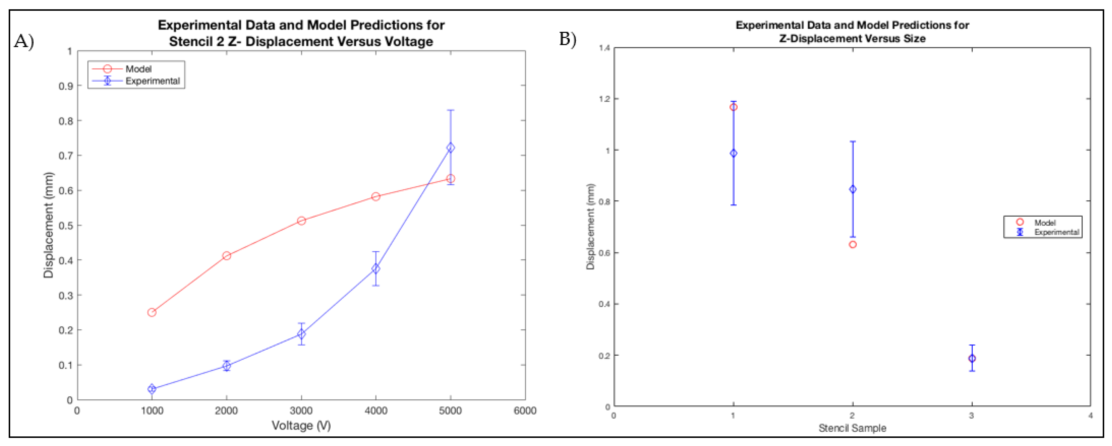 Actuators 07 00050 g009 550