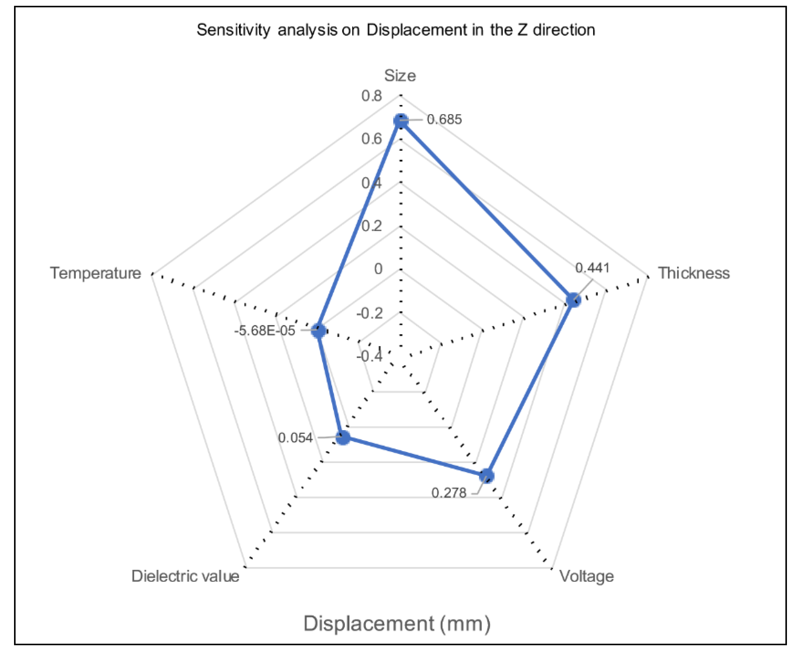 Actuators 07 00050 g010 550