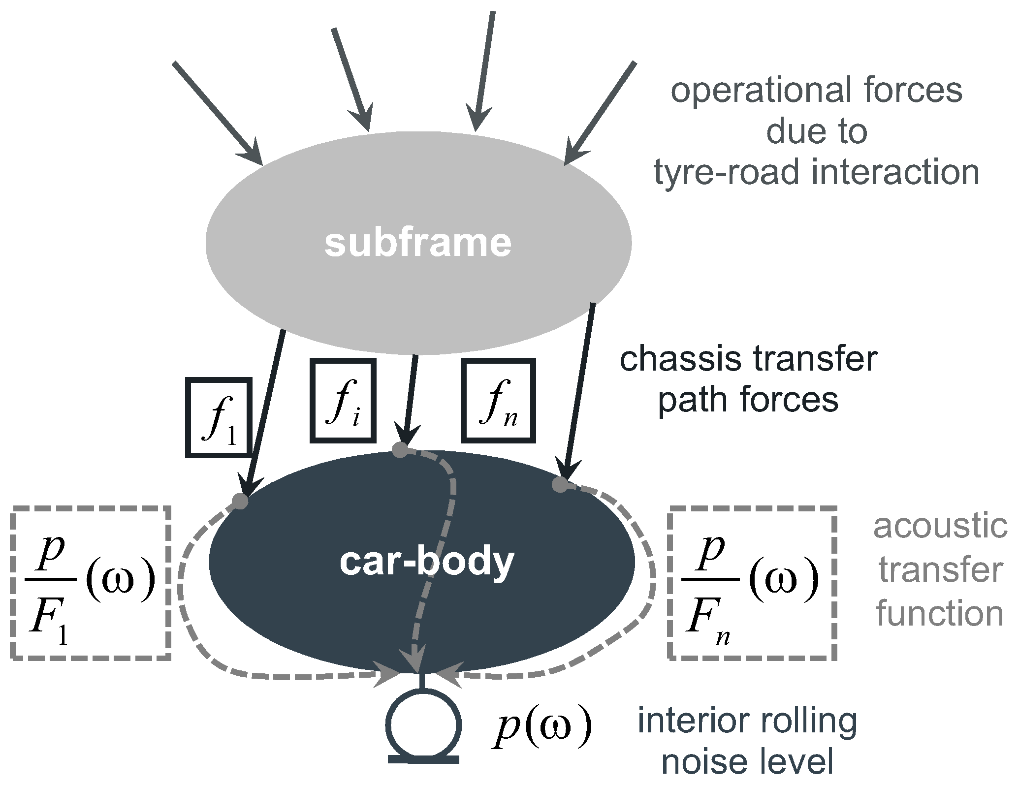 Actuators 07 00052 g001 550