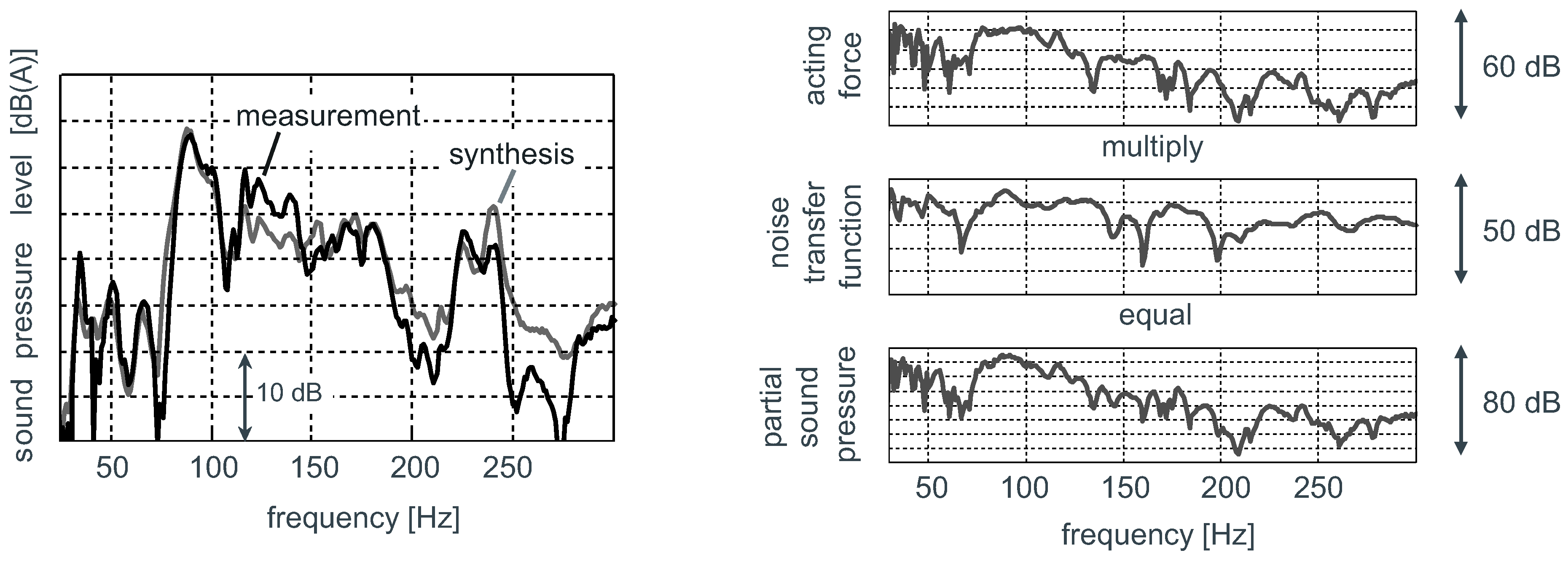 Actuators 07 00052 g003 550