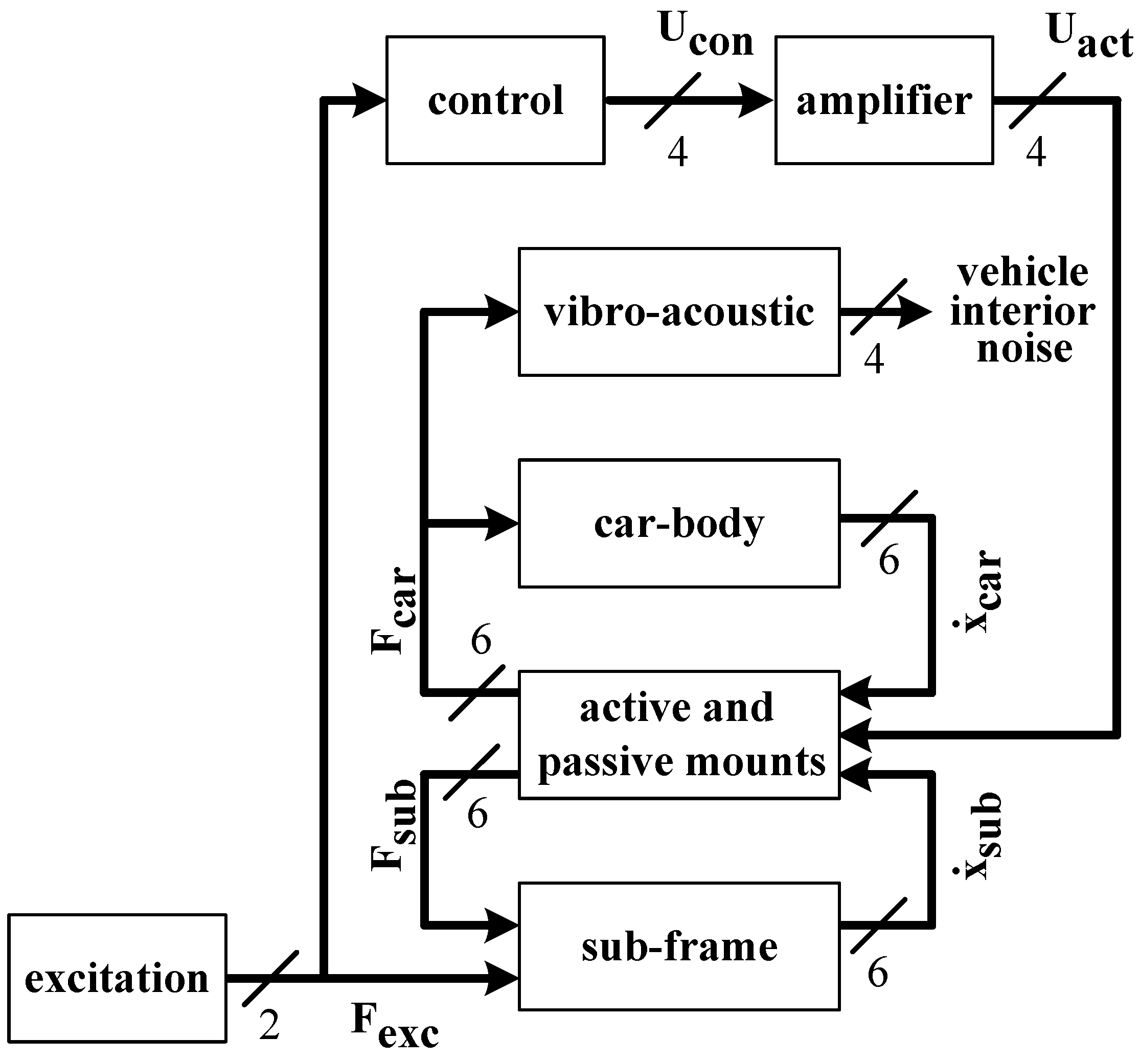 Actuators 07 00052 g005 550