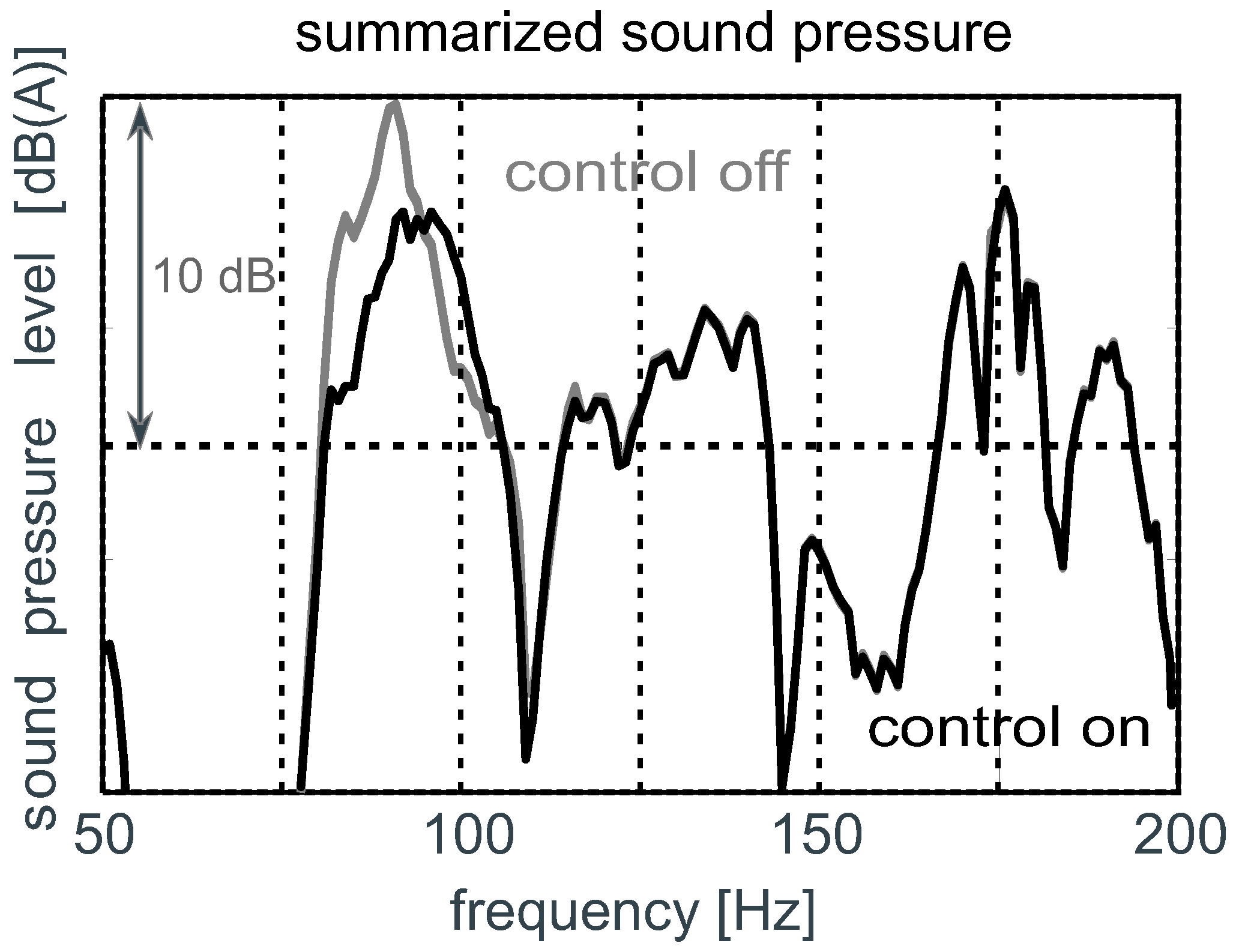 Actuators 07 00052 g006 550