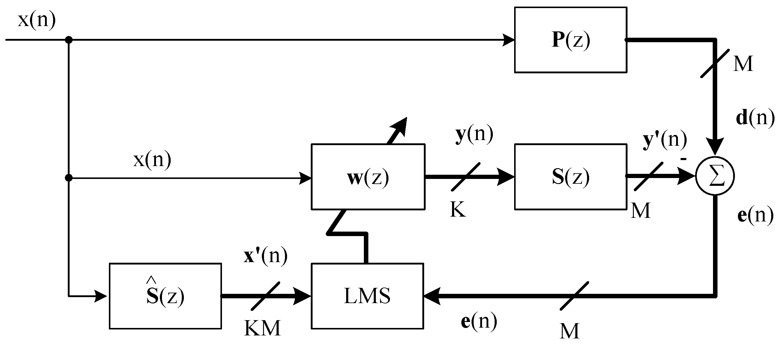 Actuators 07 00052 g007 550