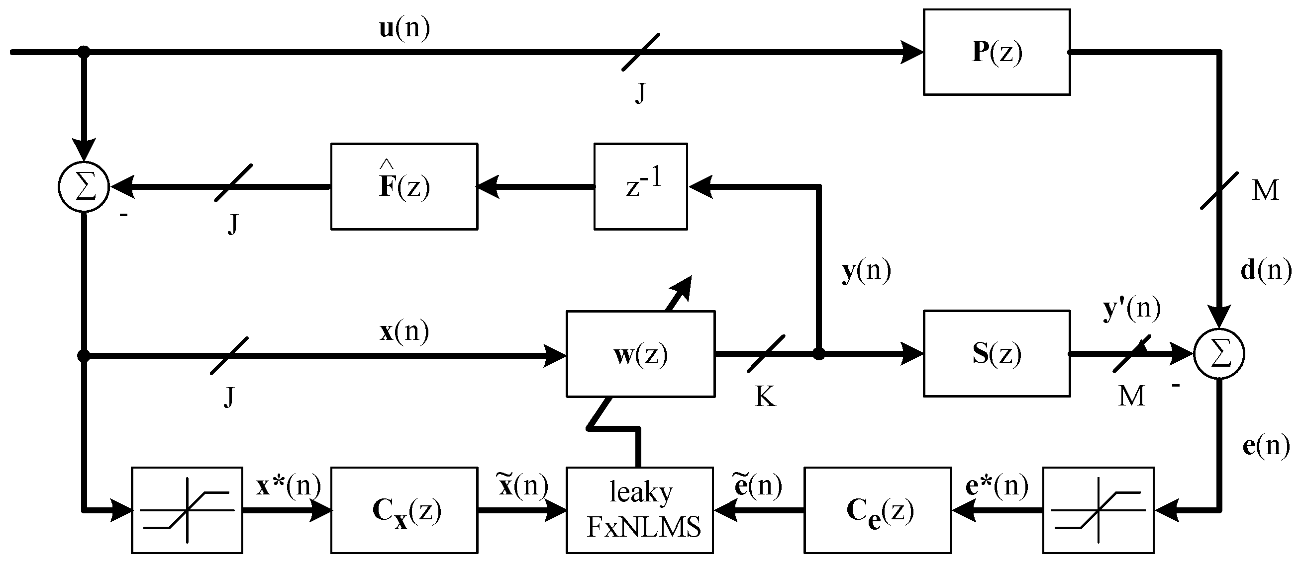 Actuators 07 00052 g008 550