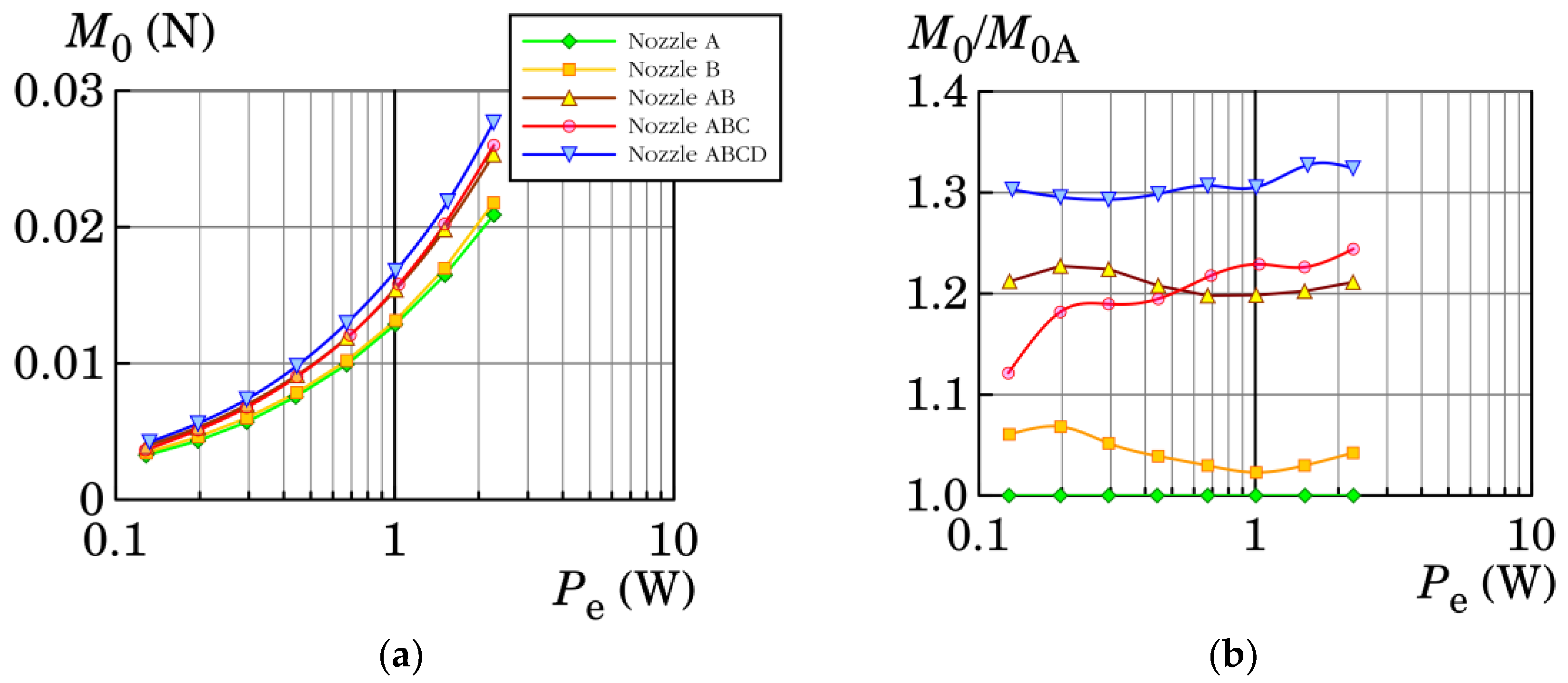 Actuators 07 00053 g003 Actuators 07 00053 g003