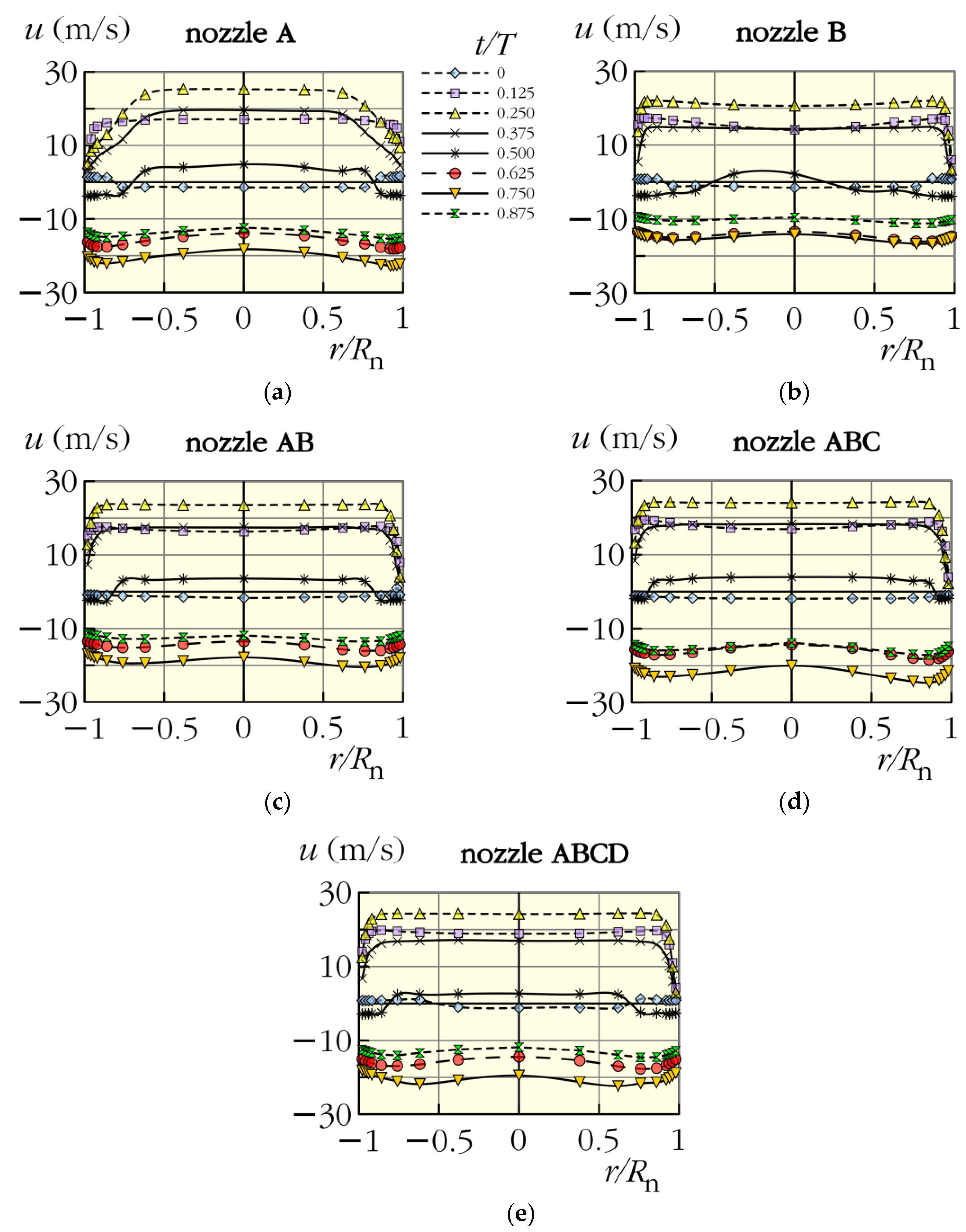 Actuators 07 00053 g004 Actuators 07 00053 g004