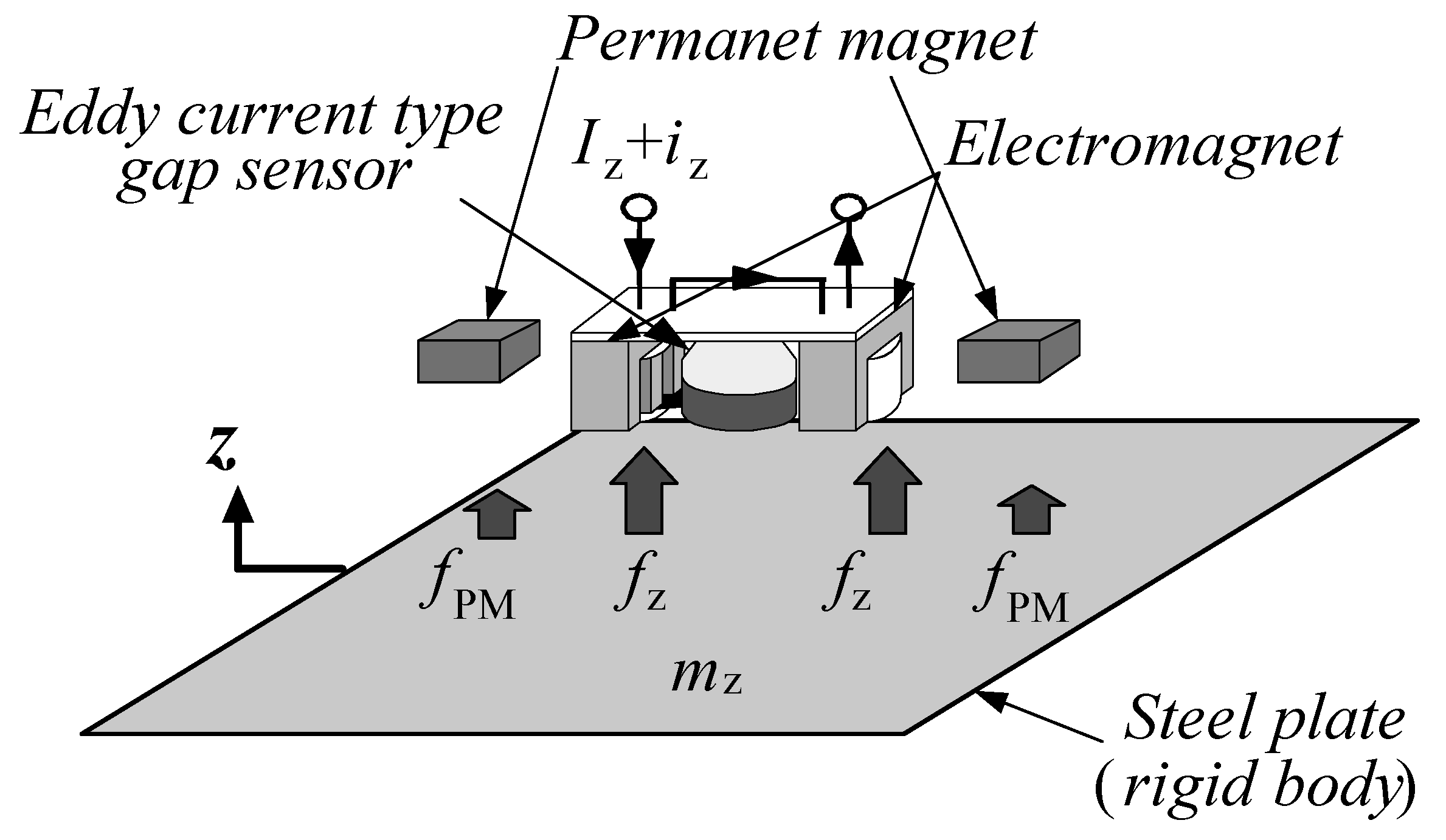 Actuators 07 00054 g003 550