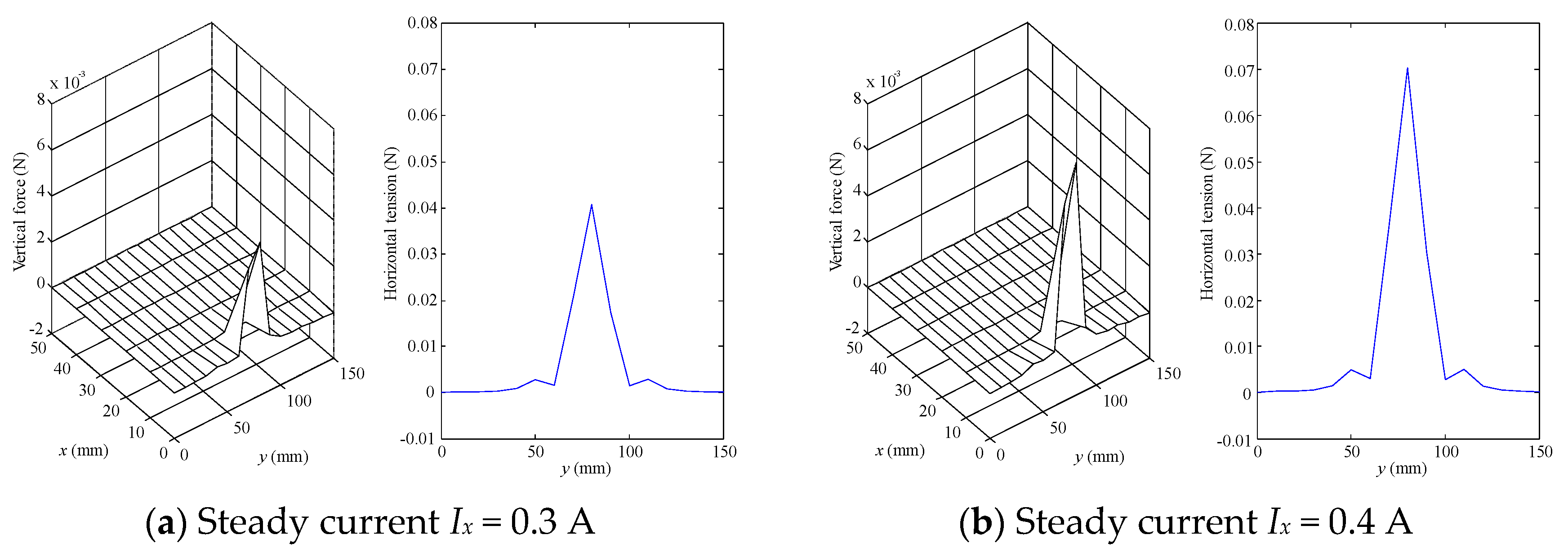 Actuators 07 00054 g005 550
