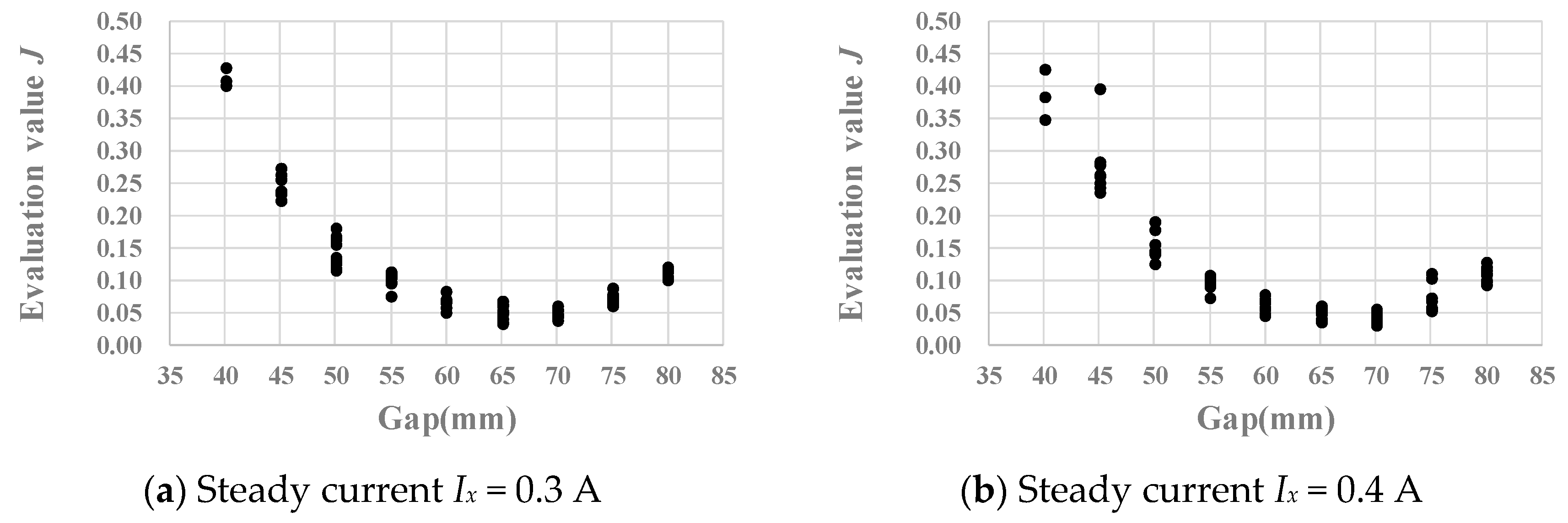Actuators 07 00054 g006 550