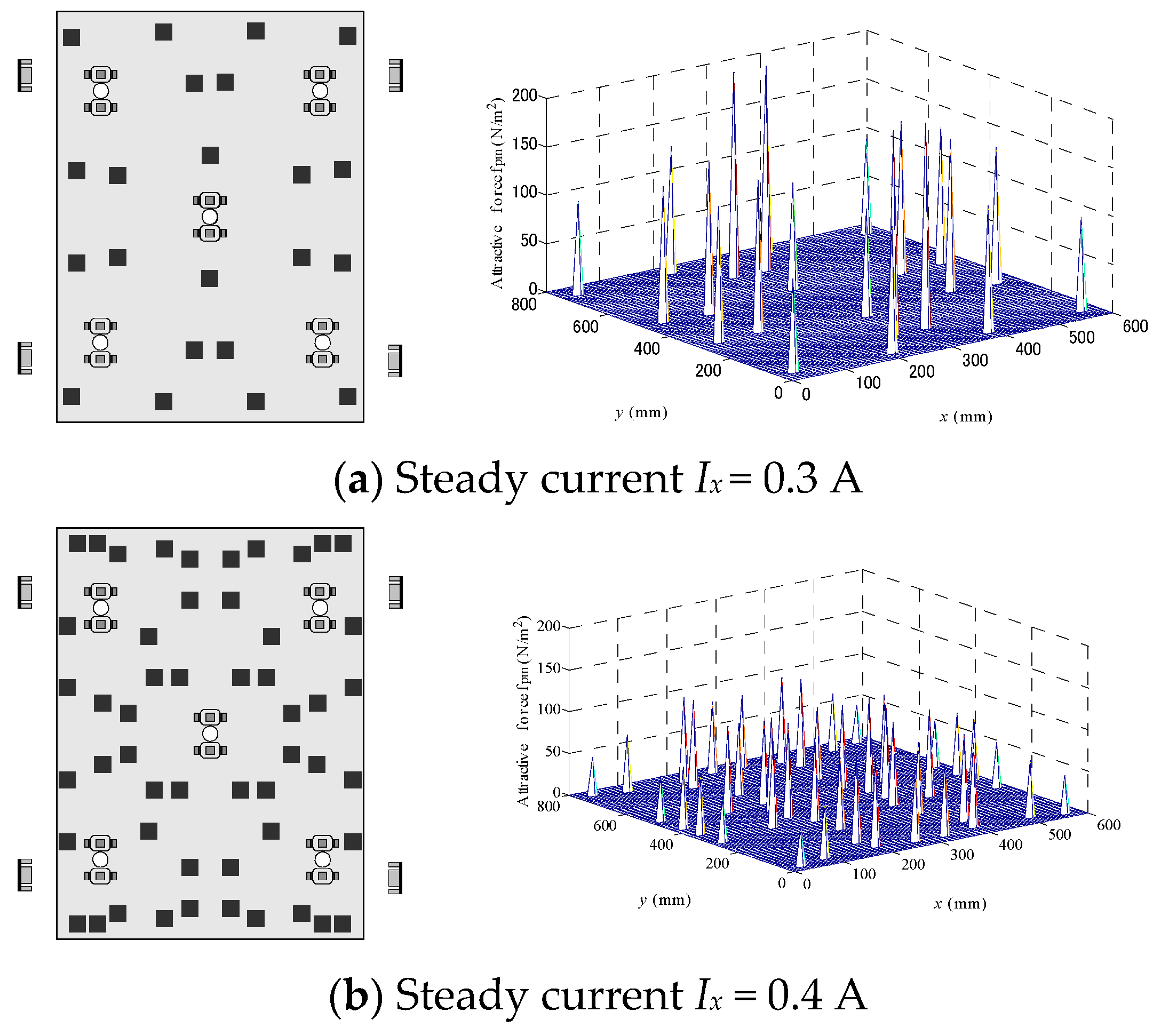 Actuators 07 00054 g007 550