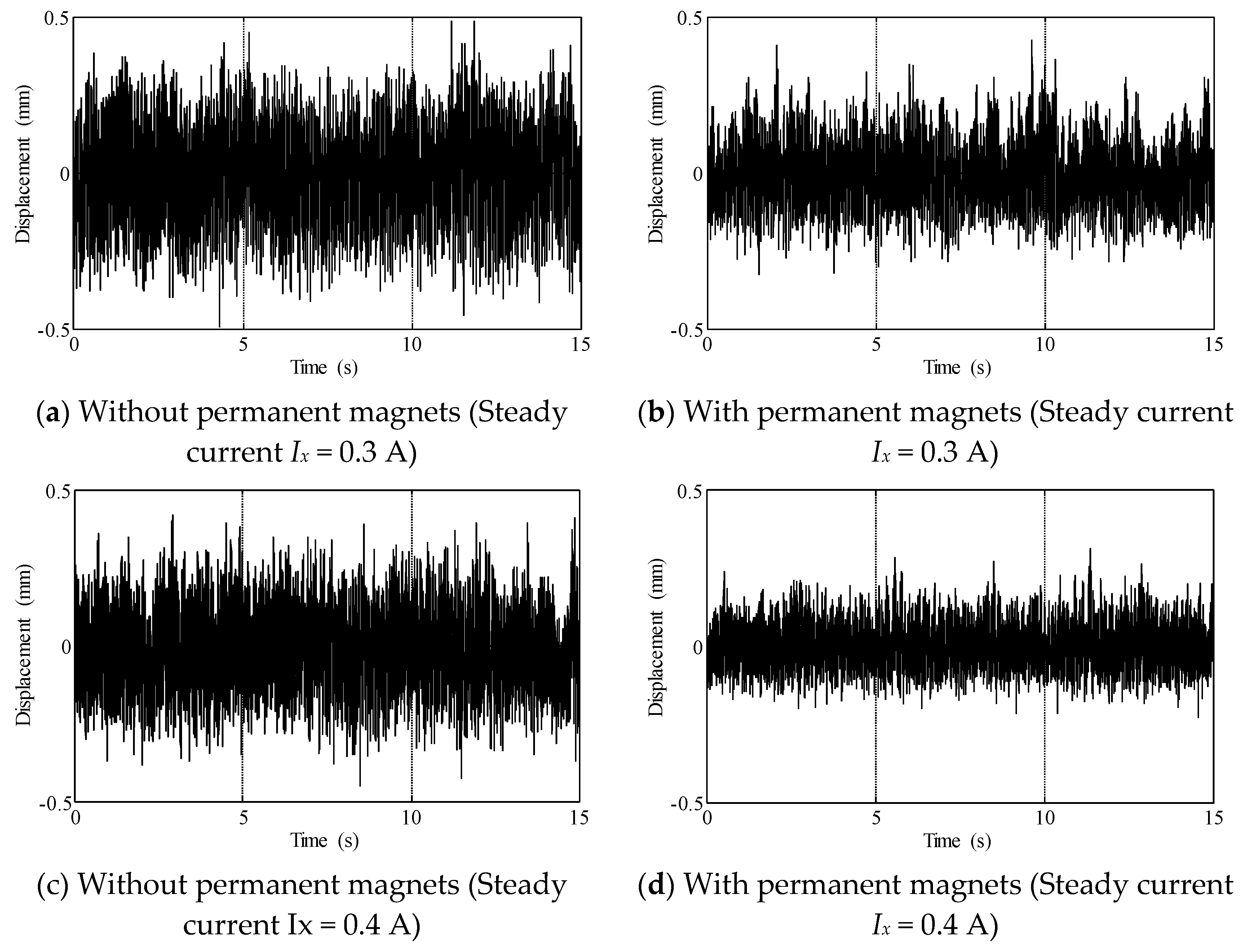 Actuators 07 00054 g008 550