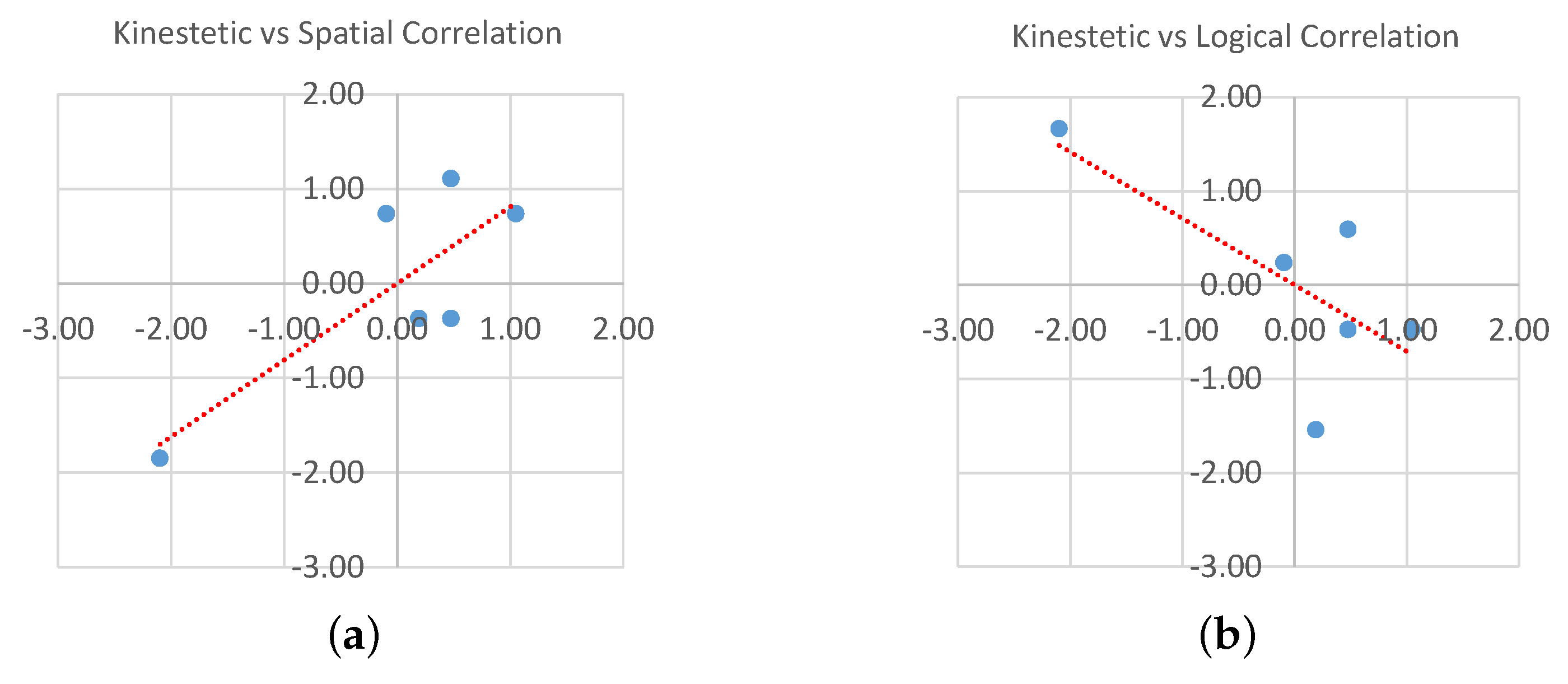 Actuators 07 00055 g002
