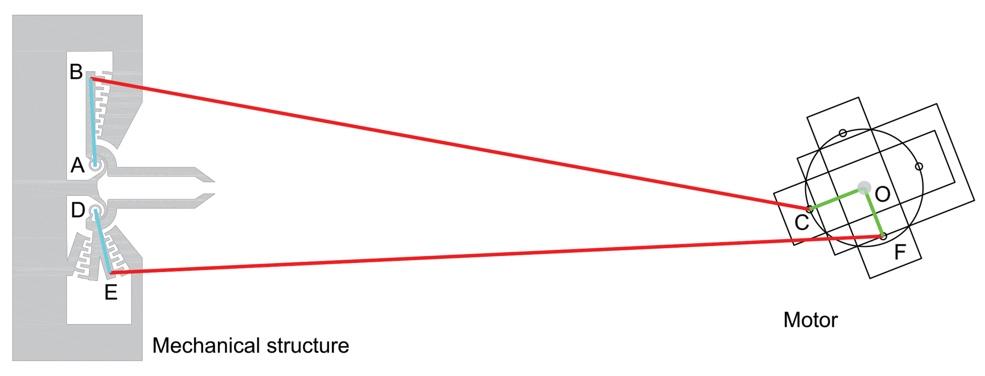 Actuators 07 00056 g002