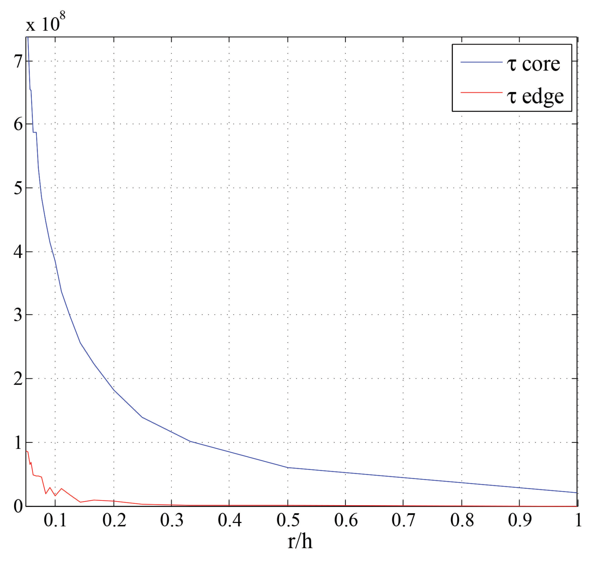 Actuators 07 00057 g015 Actuators 07 00057 g015