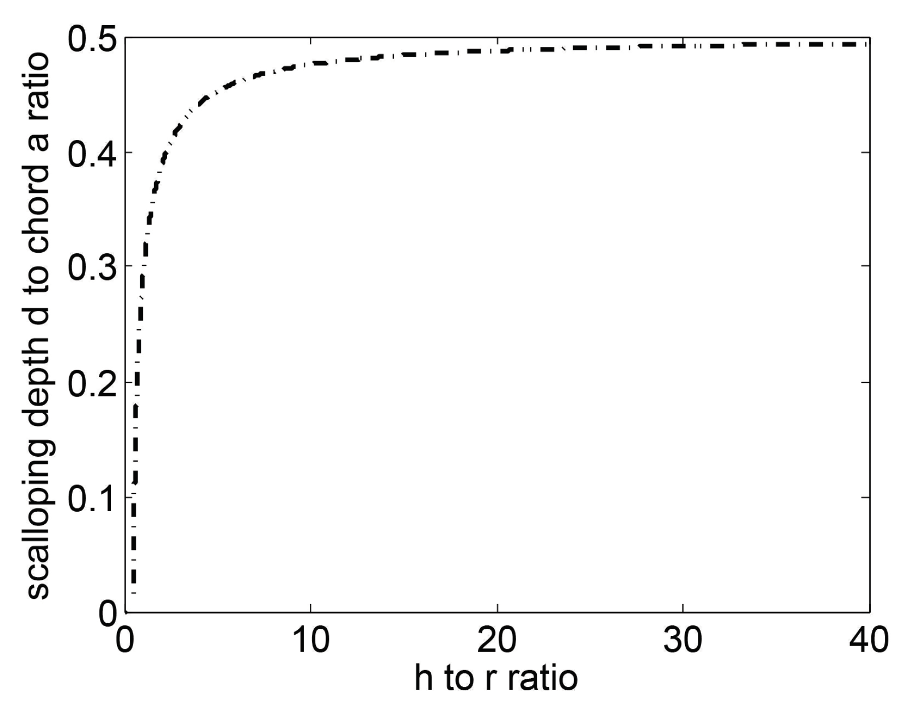 Actuators 07 00057 g017 Actuators 07 00057 g017