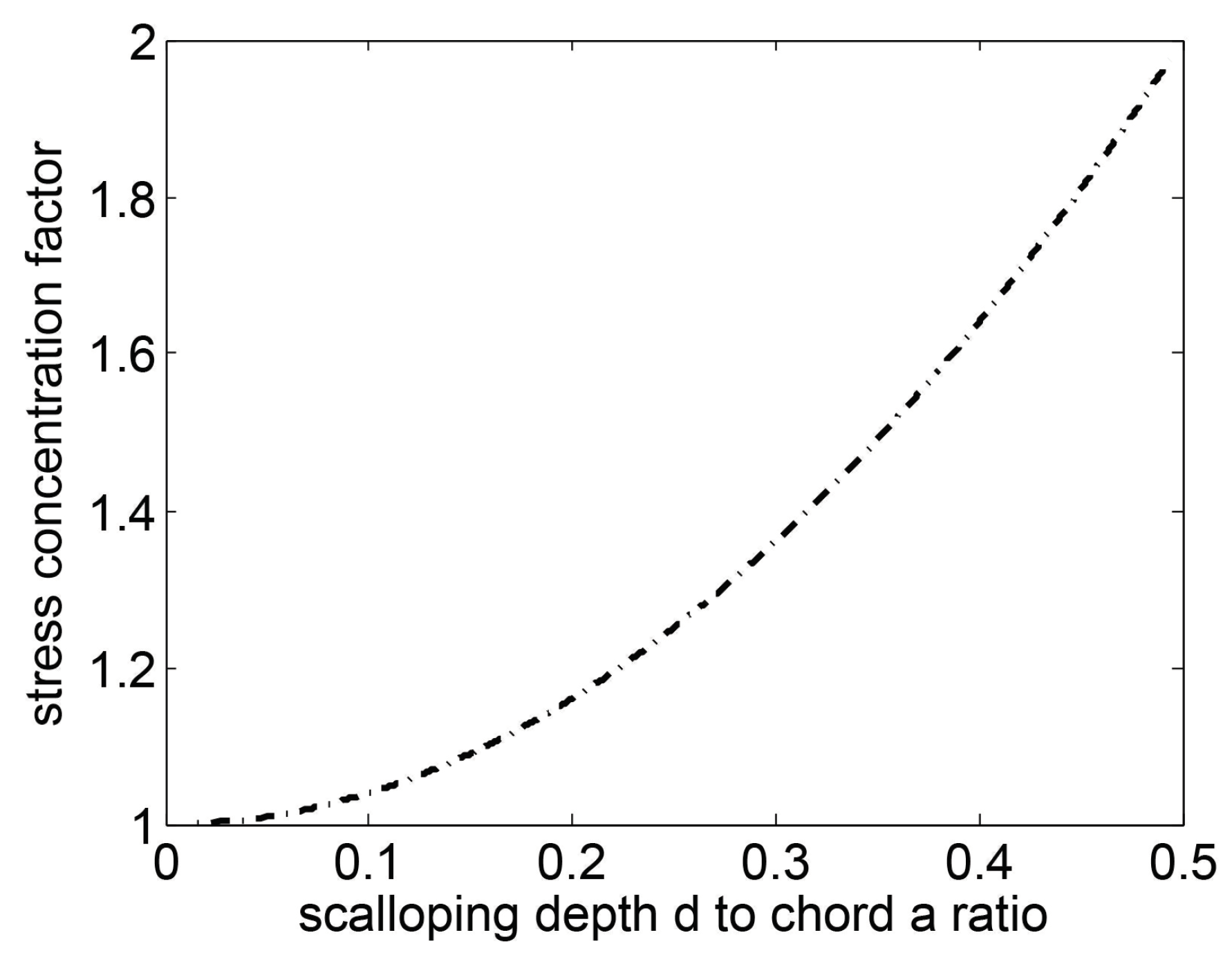 Actuators 07 00057 g018 Actuators 07 00057 g018