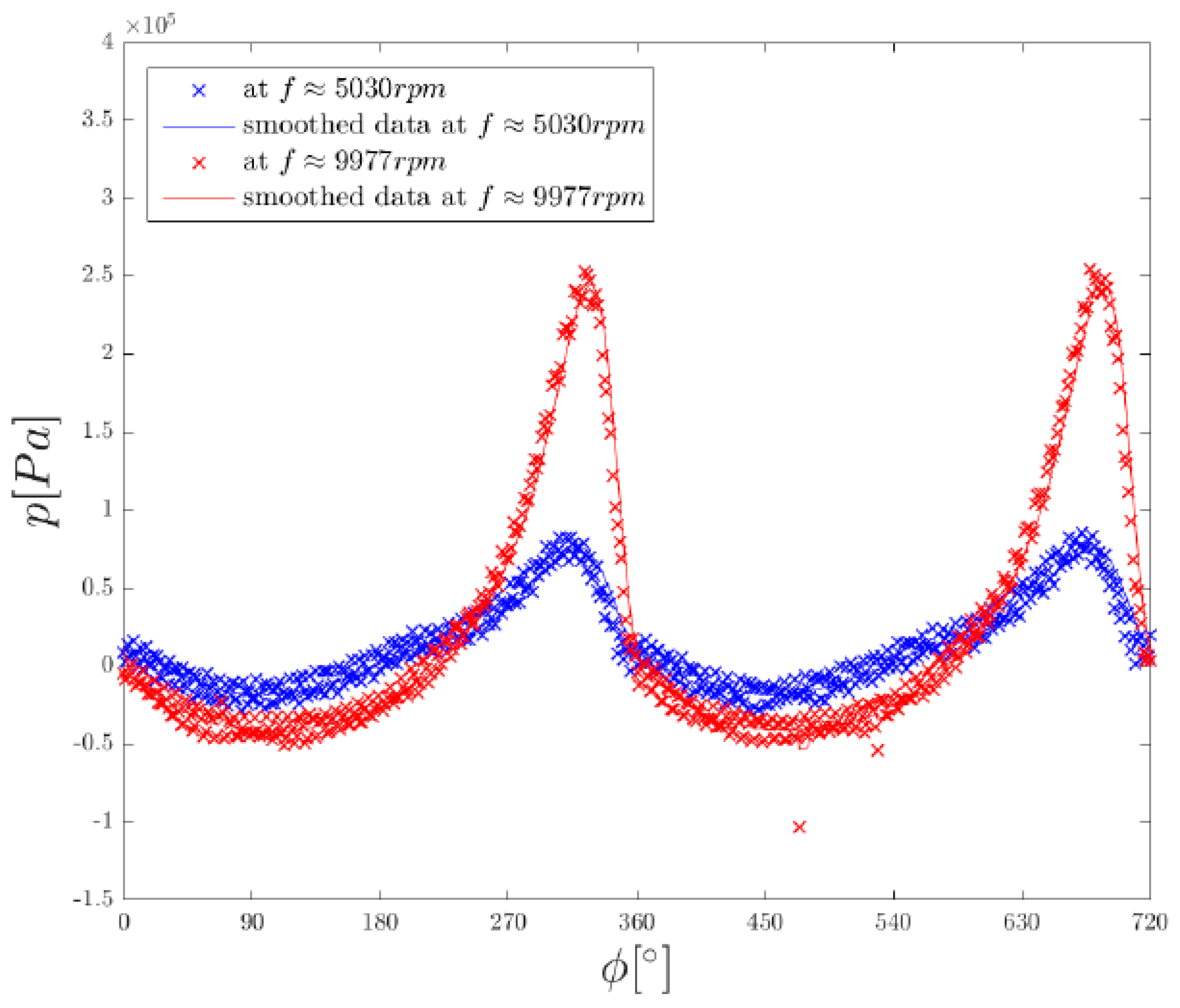 Actuators 07 00058 g007 550