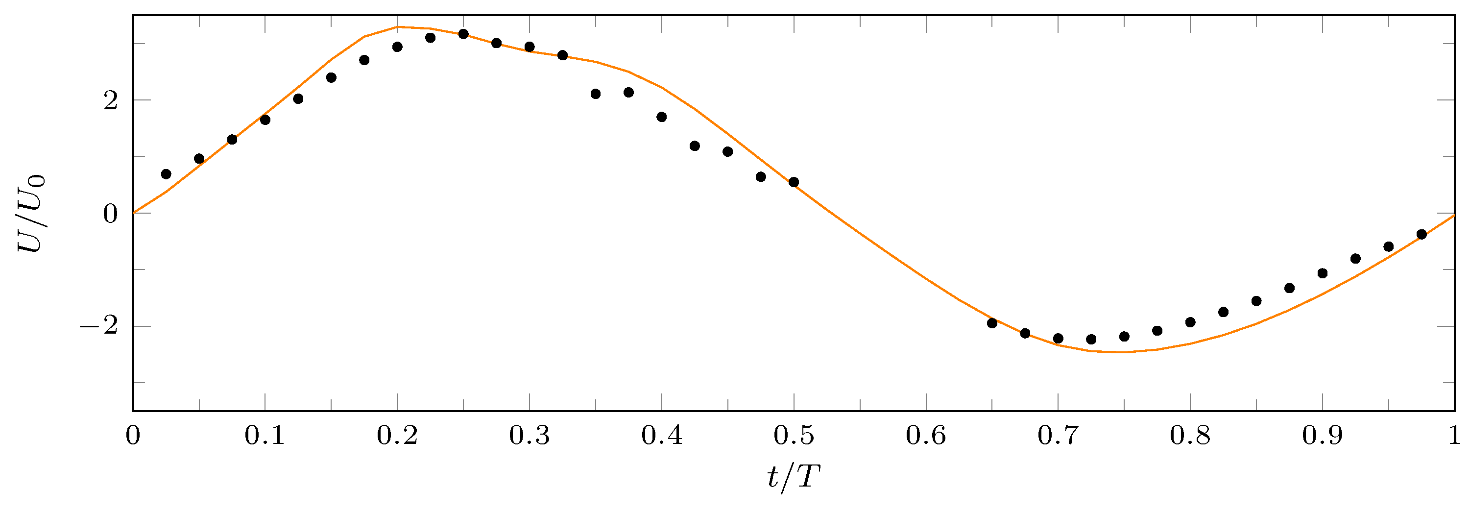 Actuators 07 00059 g005 Actuators 07 00059 g005