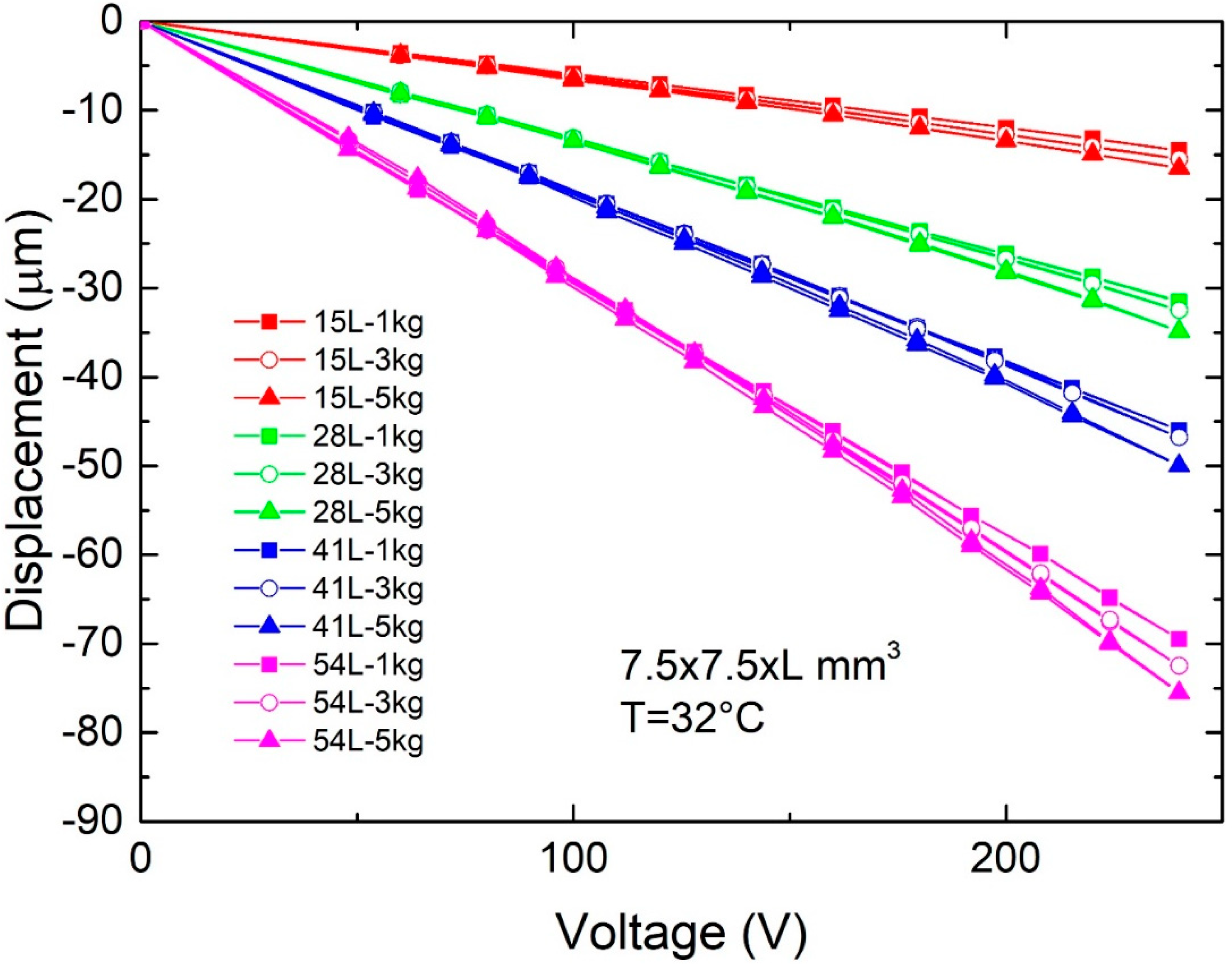 Actuators 07 00060 g007
