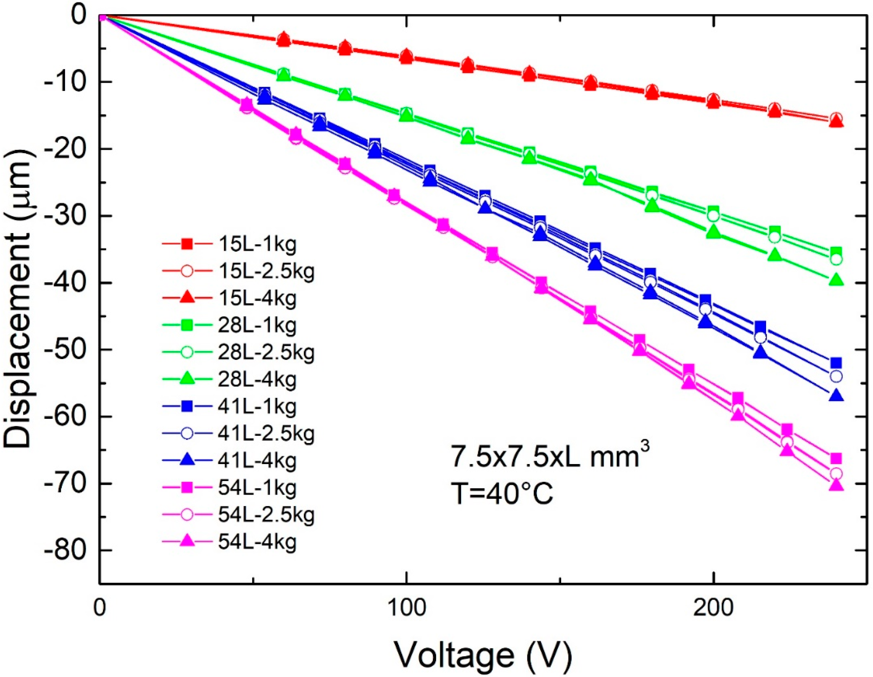 Actuators 07 00060 g008