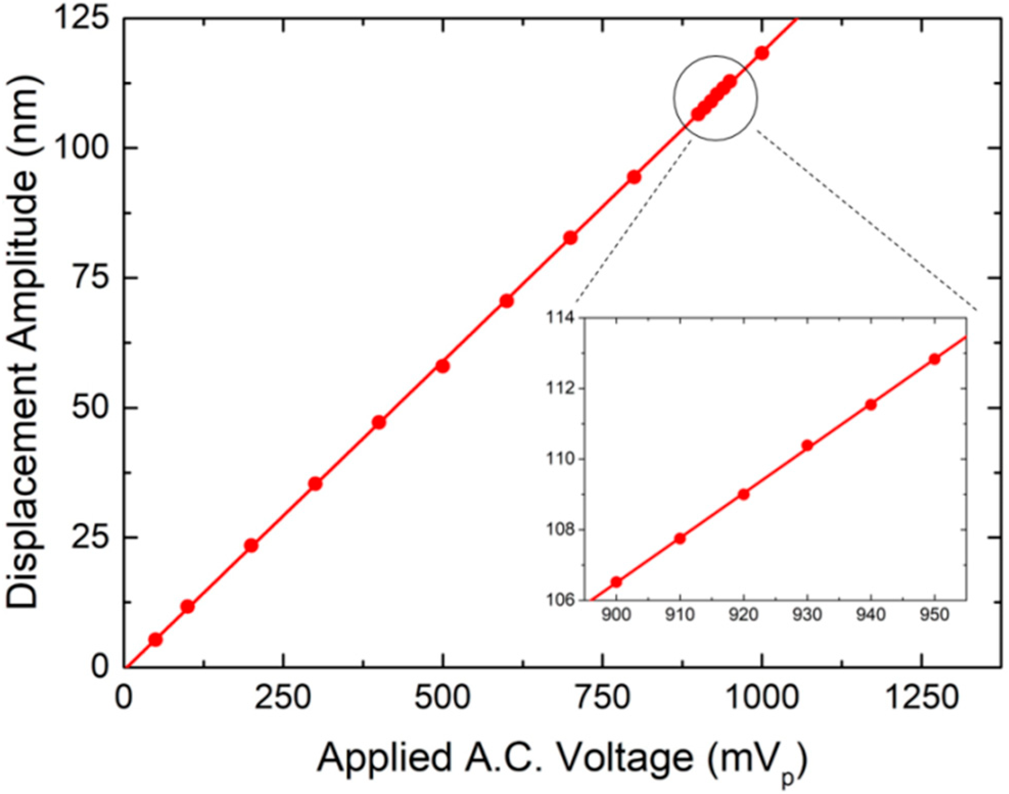Actuators 07 00060 g009