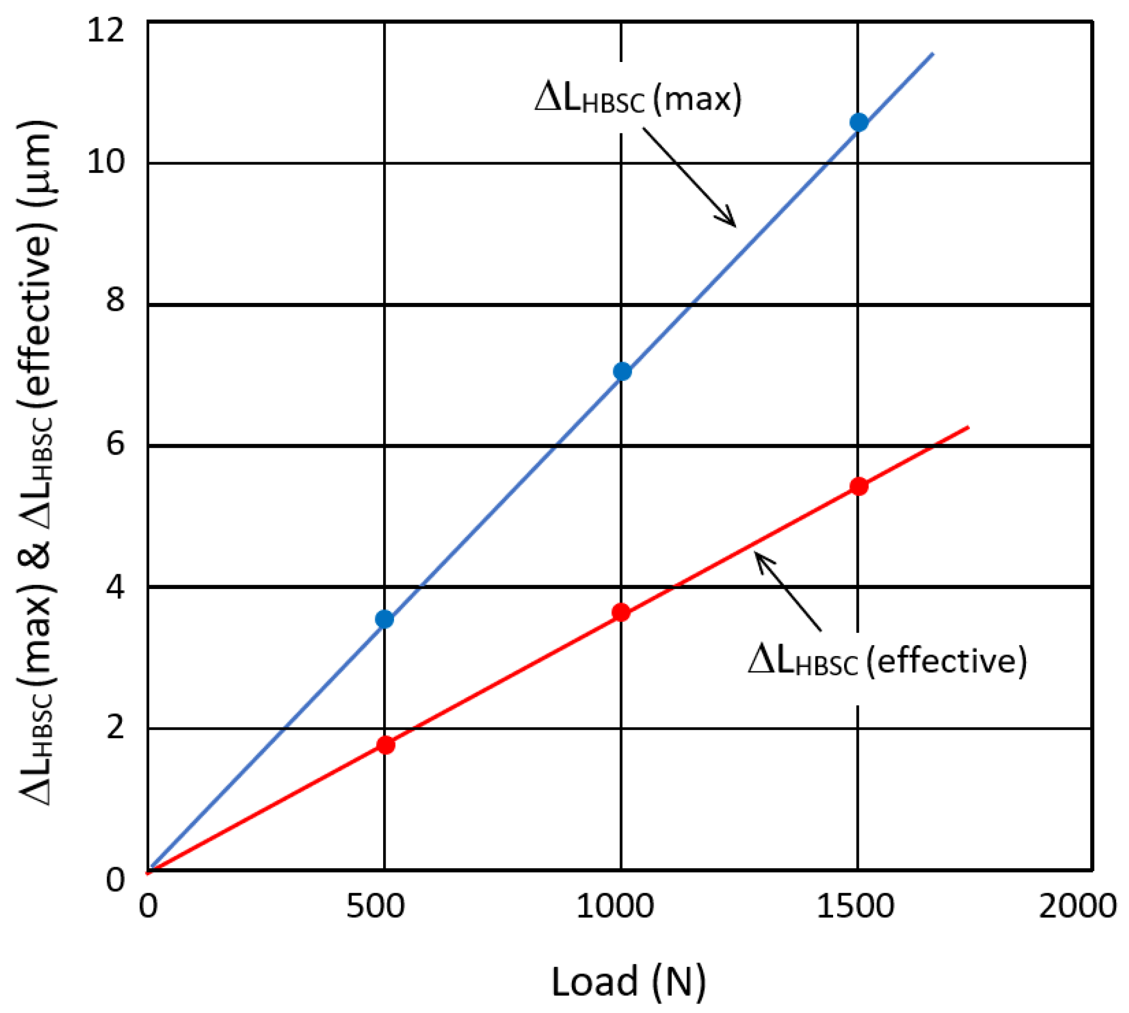 Actuators 07 00061 g004 550