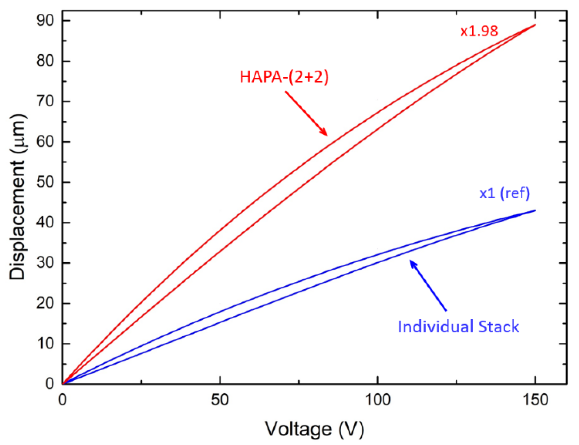 Actuators 07 00061 g006 550